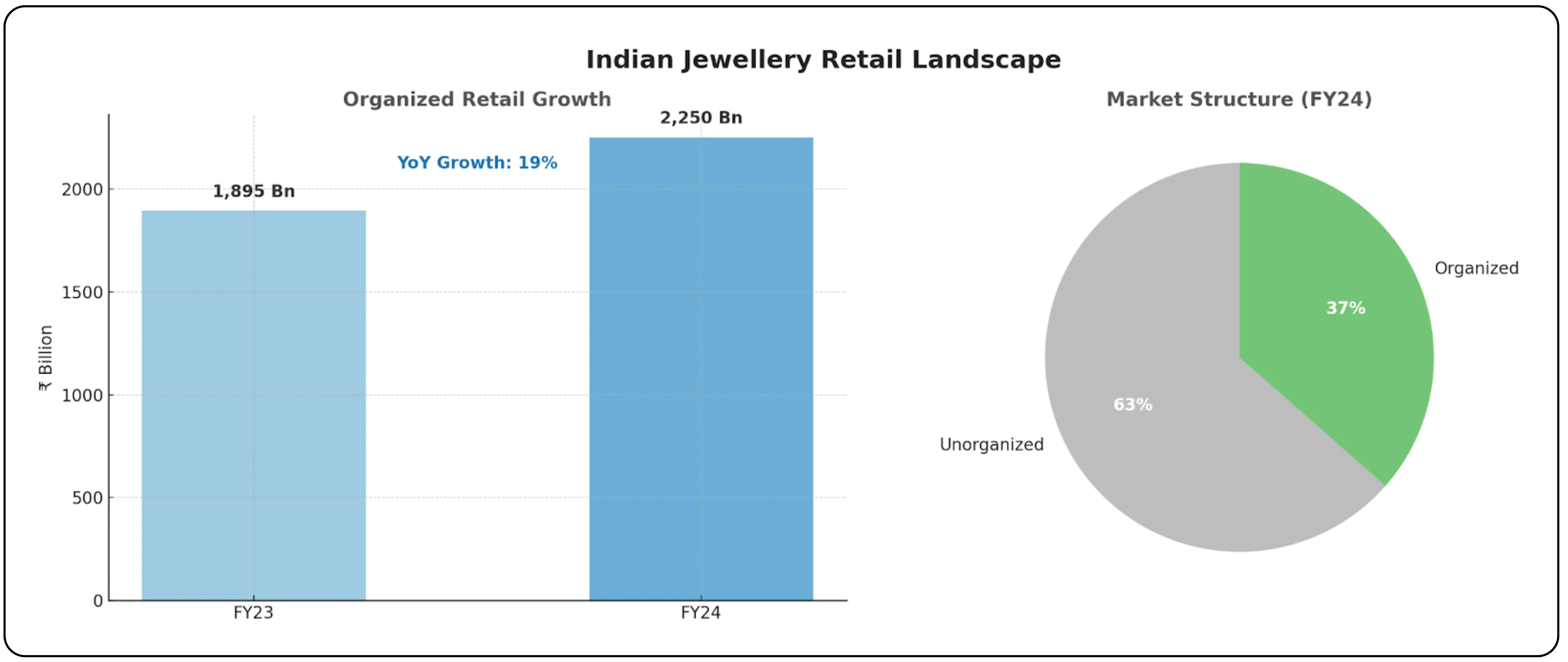 Unlocking Growth in India’s $90 Billion Jewellery Industry – Image 23