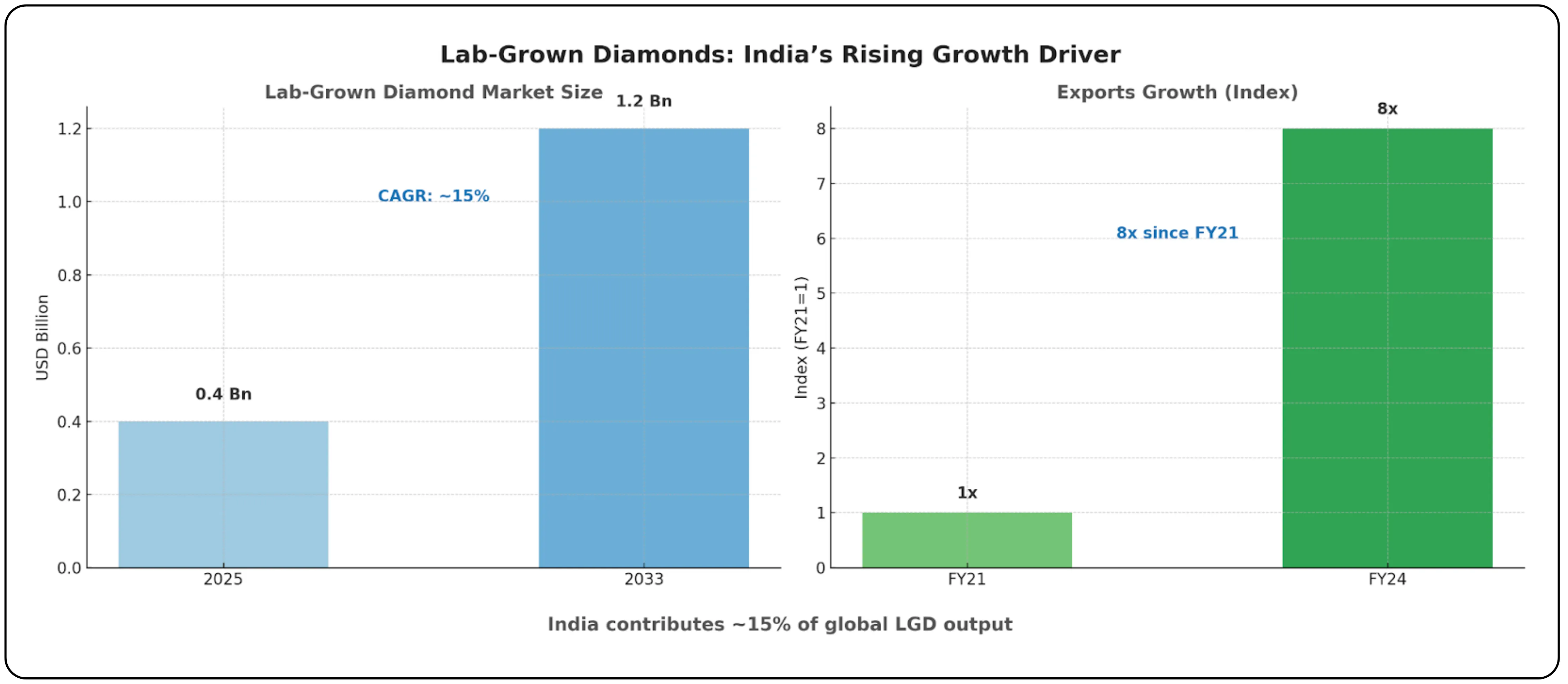 Unlocking Growth in India’s $90 Billion Jewellery Industry – Image 26