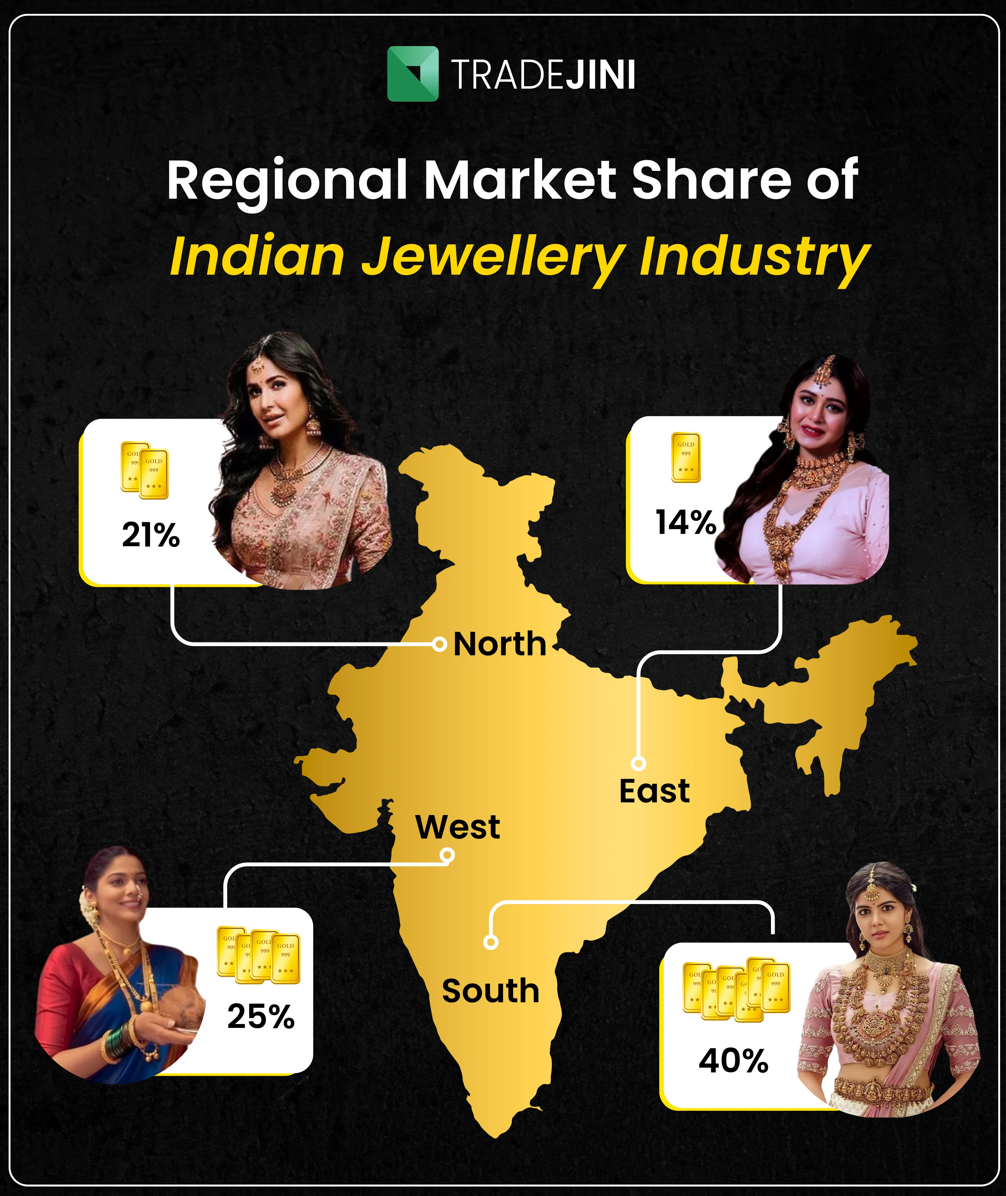 Unlocking Growth in India’s $90 Billion Jewellery Industry – Image 21