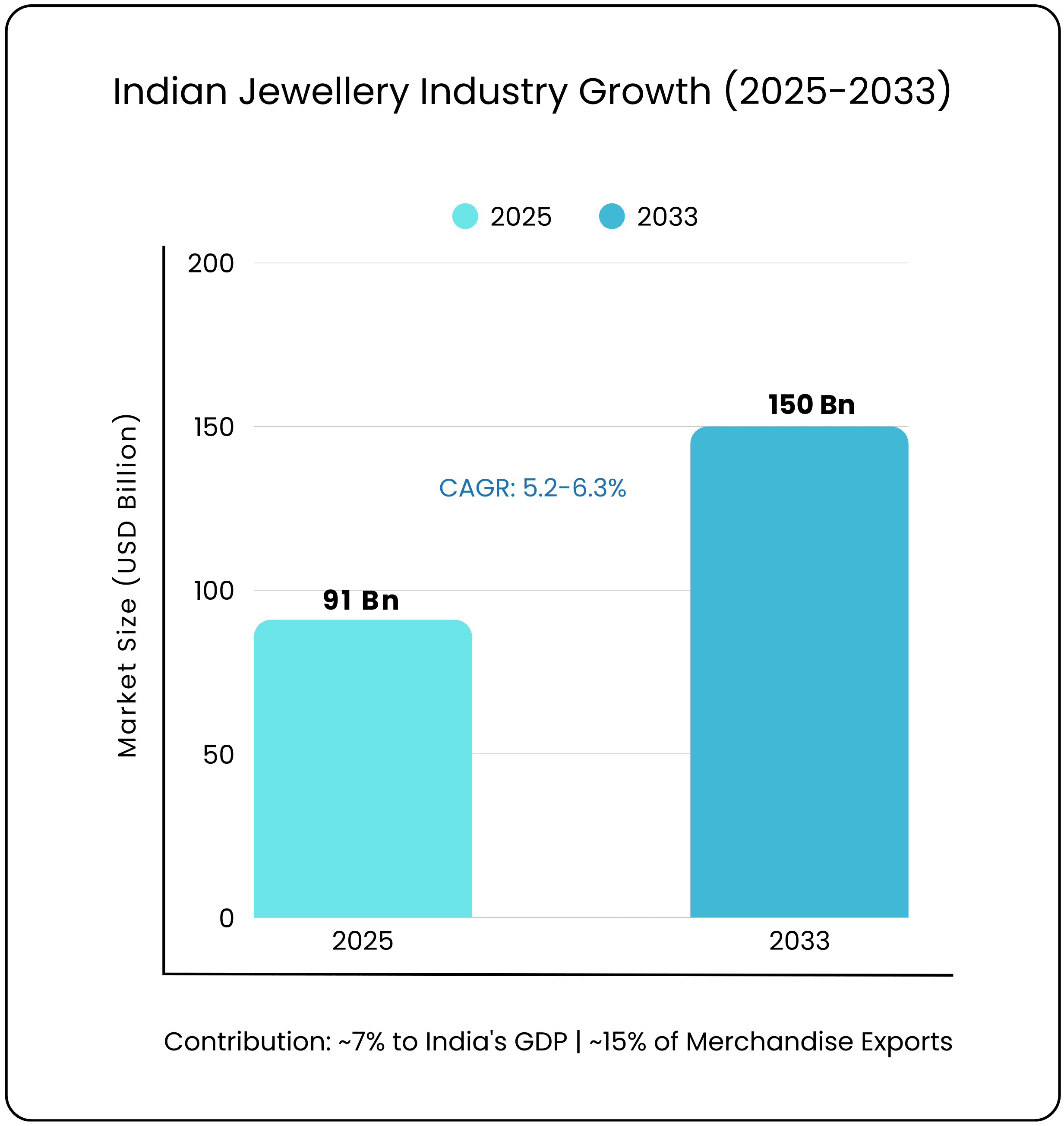 Unlocking Growth in India’s $90 Billion Jewellery Industry – Image 19