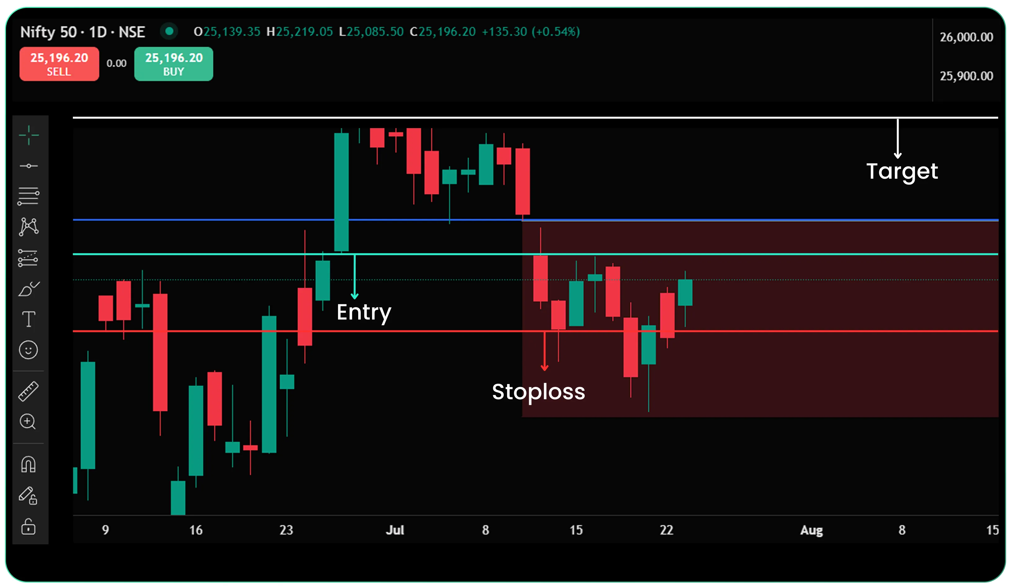 What Should You Really Expect from Technical Analysis – Slide
