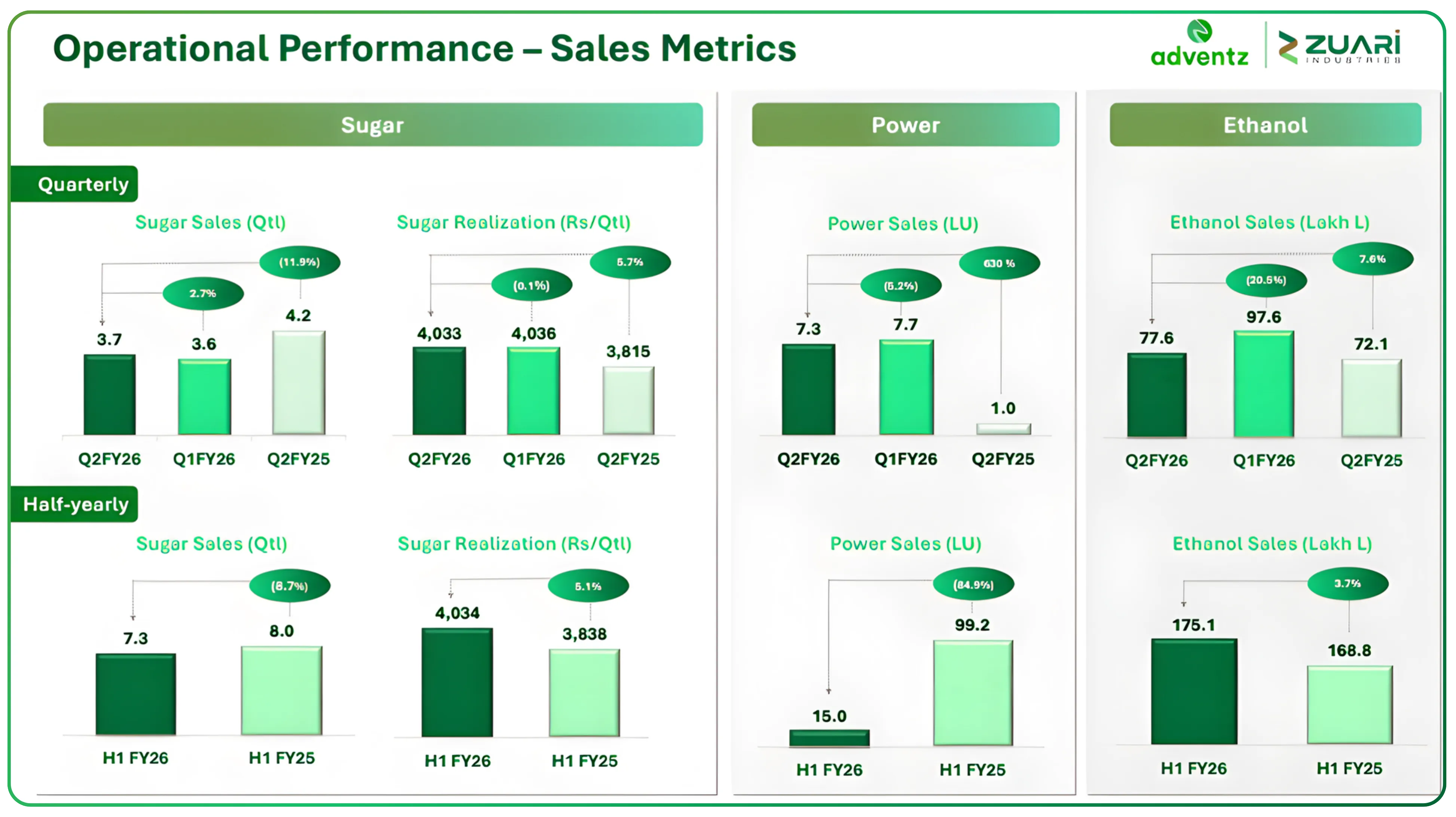 Zuari Industries Limited Viewed Through Assets and Capital Returns