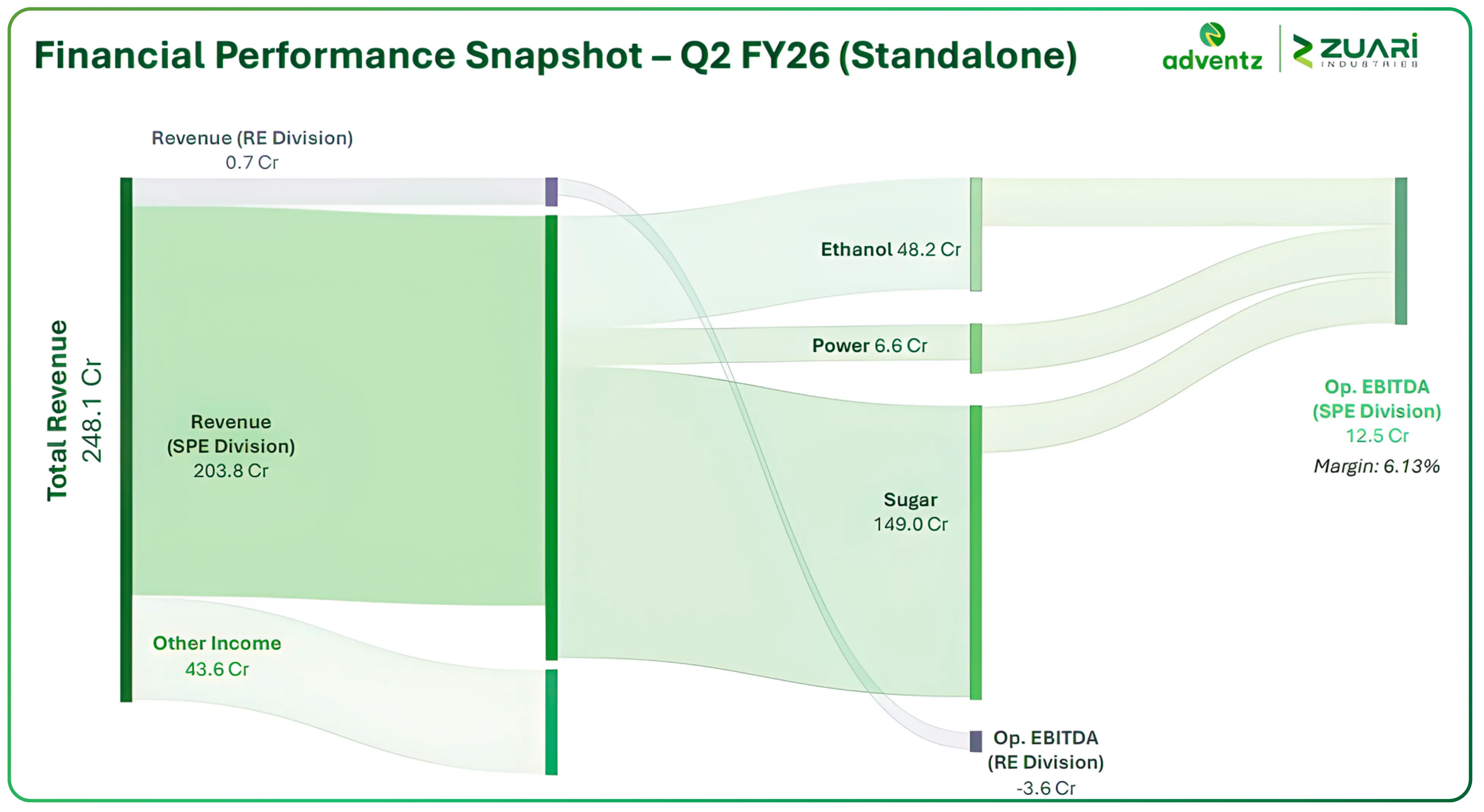 Zuari Industries Limited Viewed Through Assets and Capital Returns