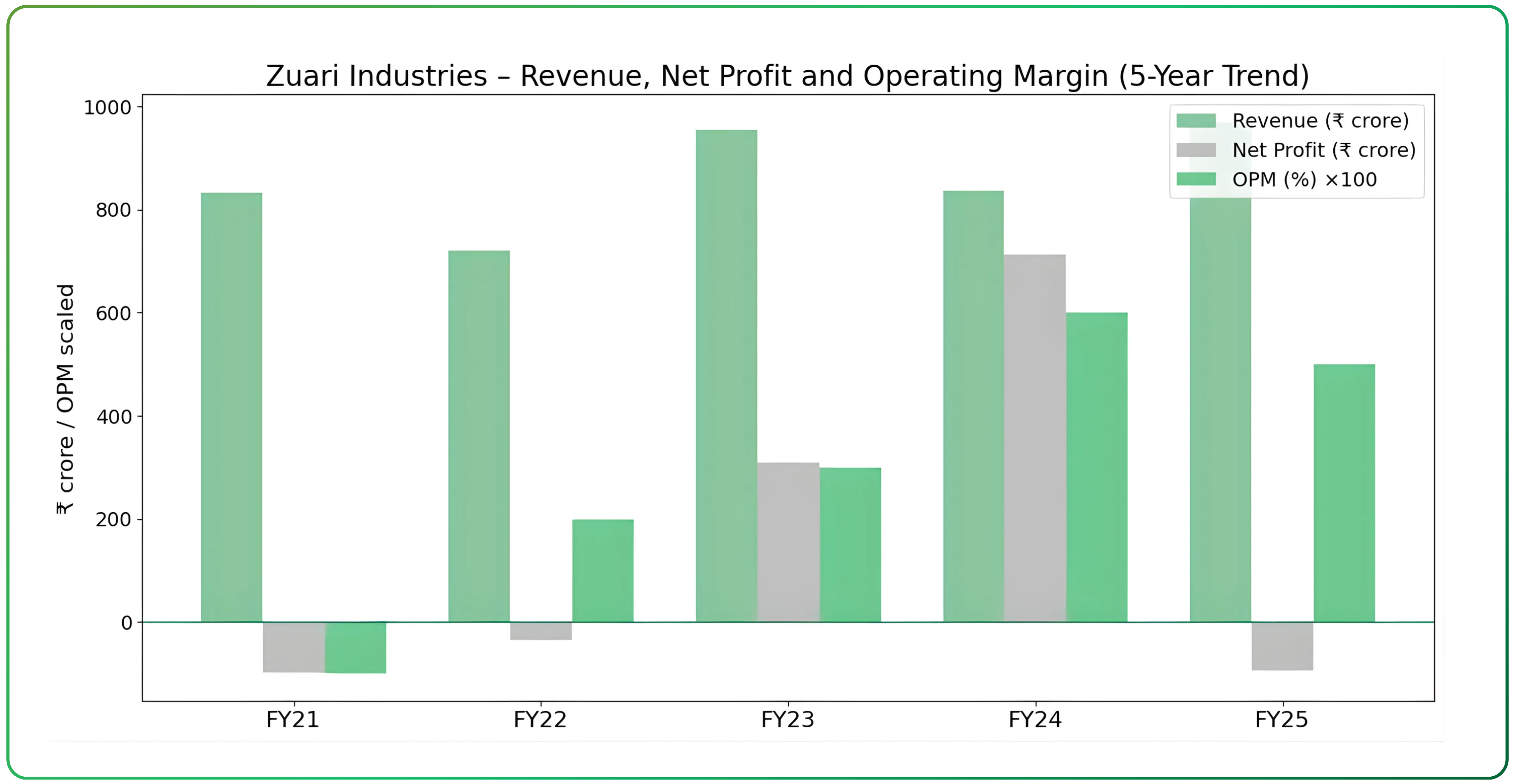 Zuari Industries Limited Viewed Through Assets and Capital Returns
