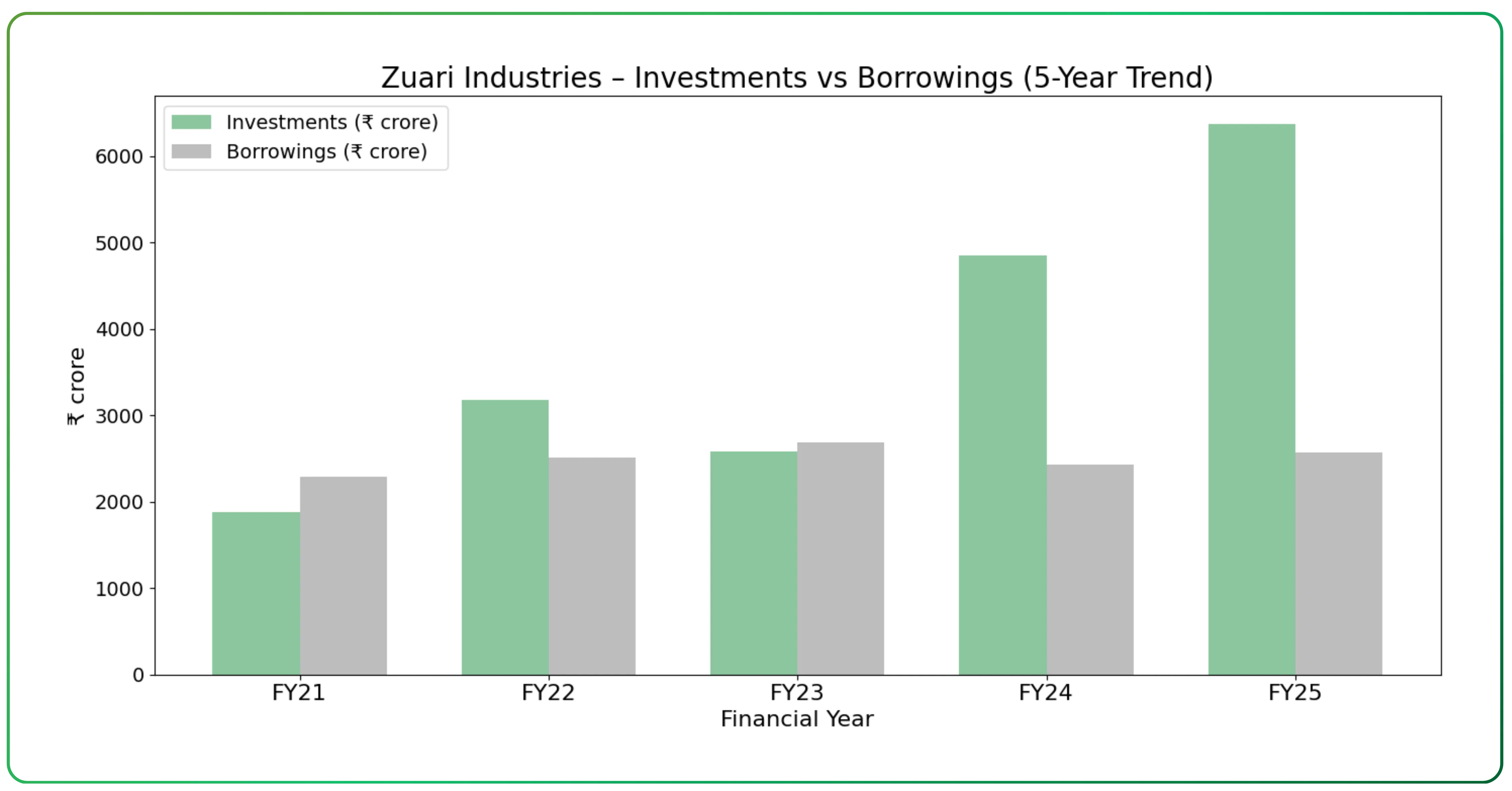 Zuari Industries Limited Viewed Through Assets and Capital Returns