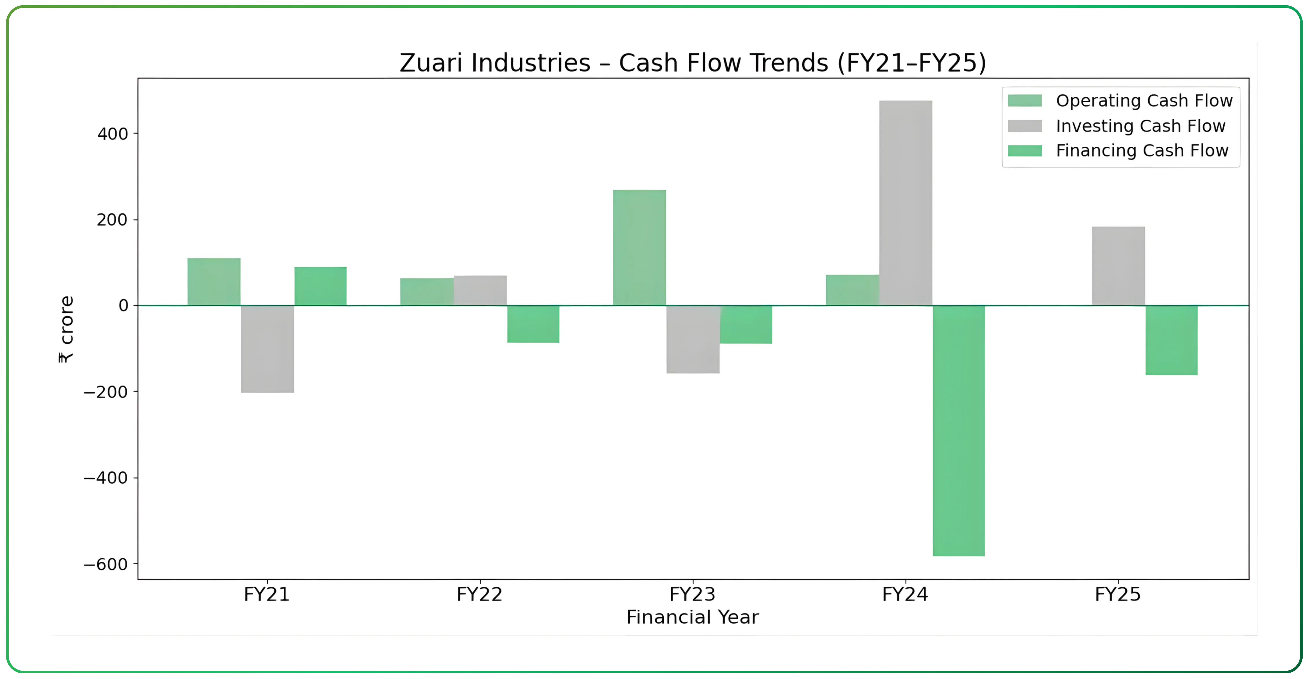Zuari Industries Limited Viewed Through Assets and Capital Returns
