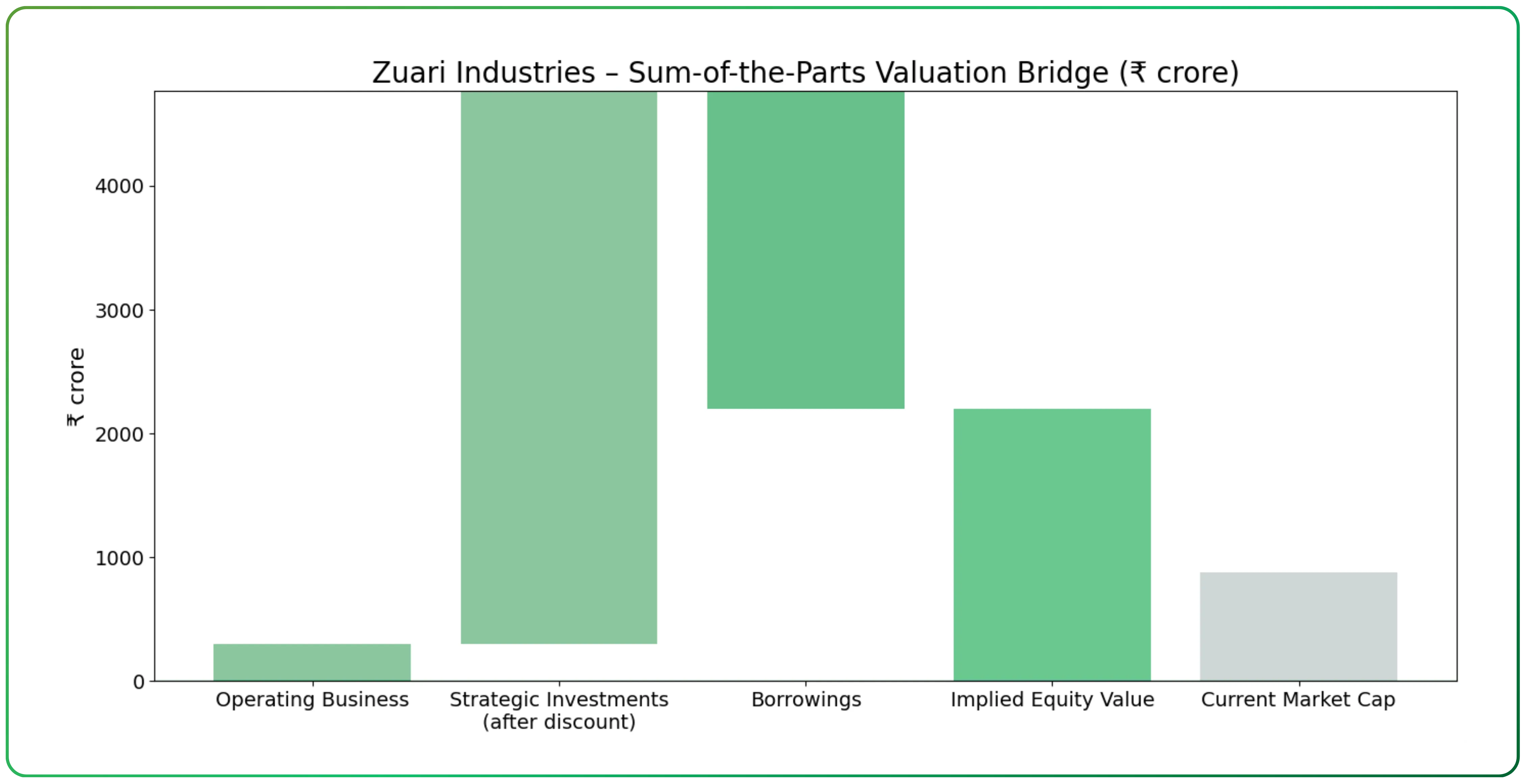 Zuari Industries Limited Viewed Through Assets and Capital Returns
