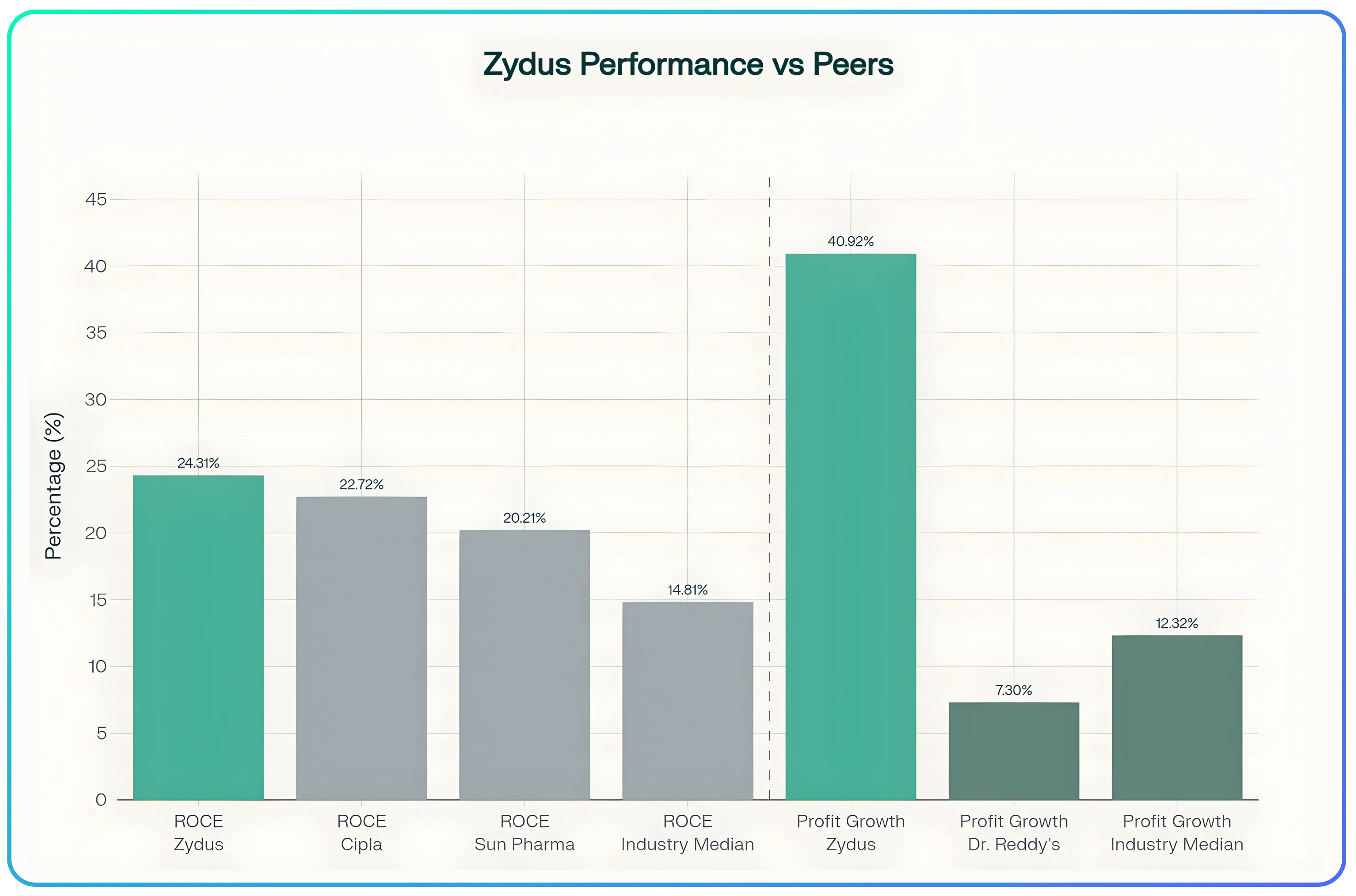 Zydus Lifesciences Strategic Transformation