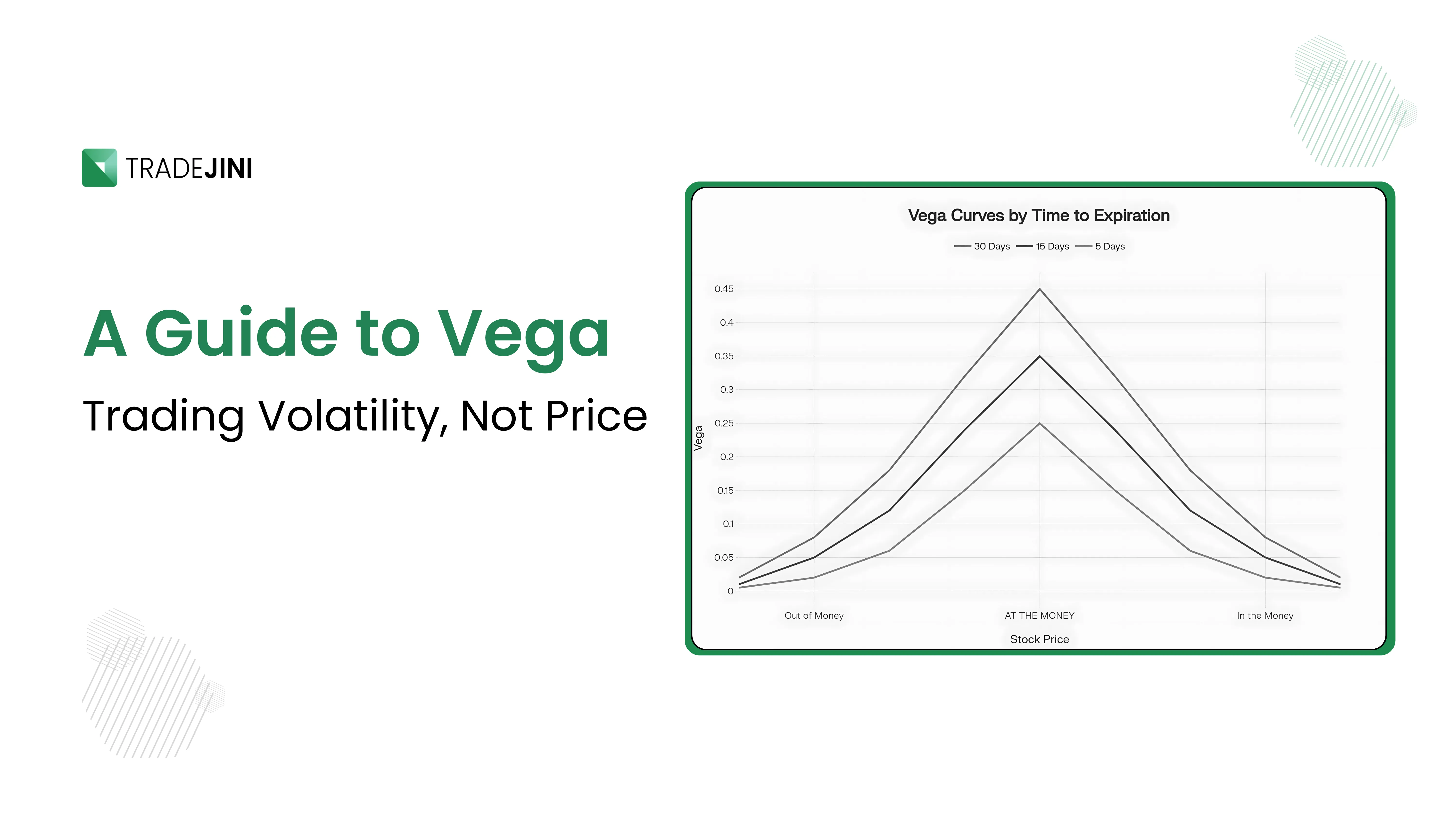 The Trader’s Playbook for Using Vega Effectively