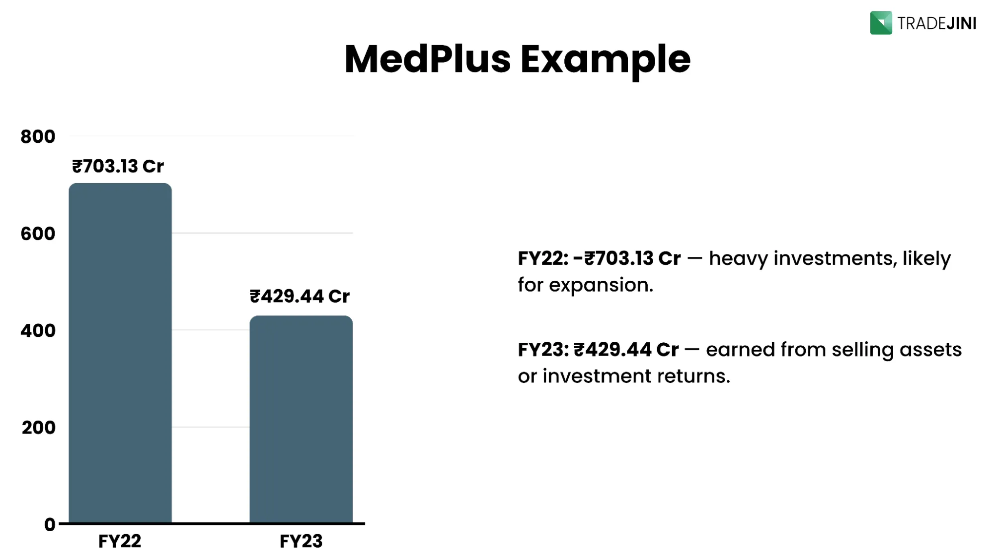 medplus