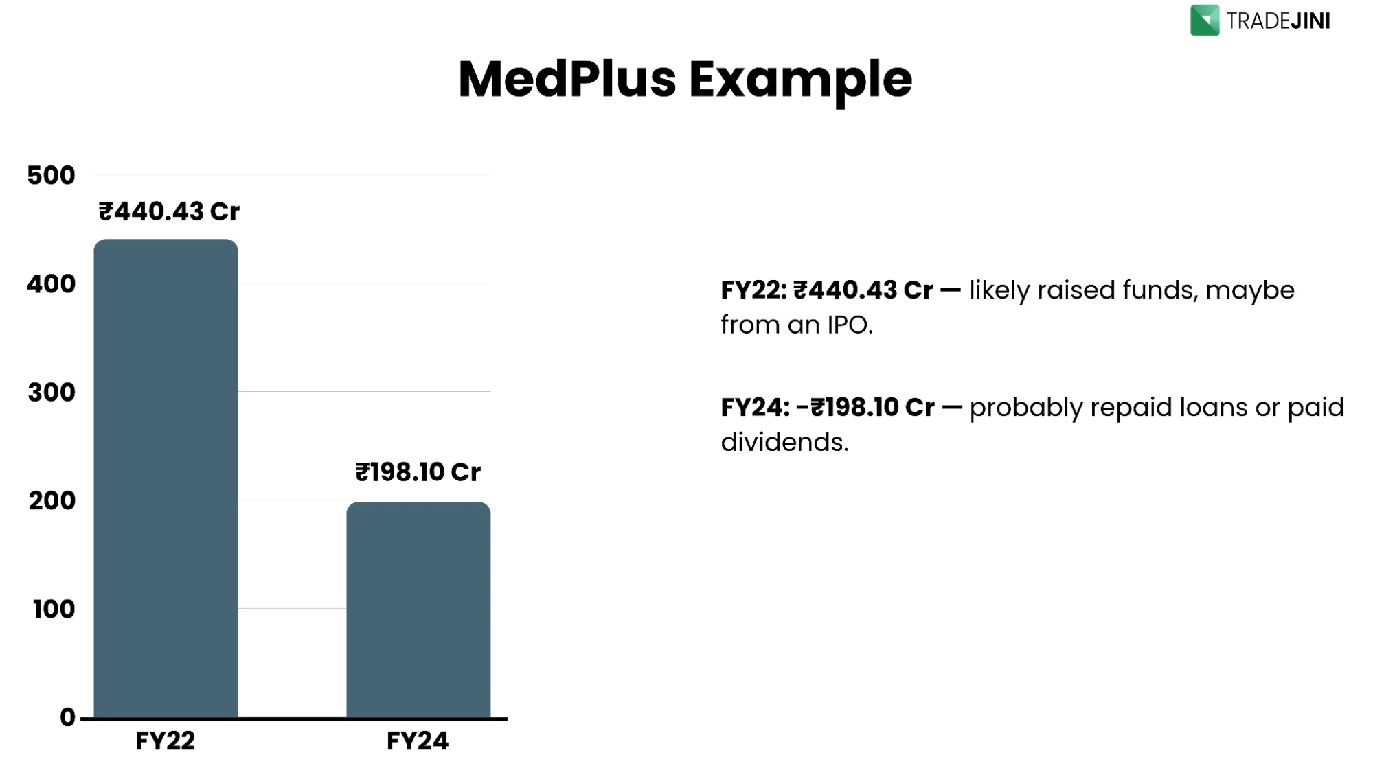 medplus