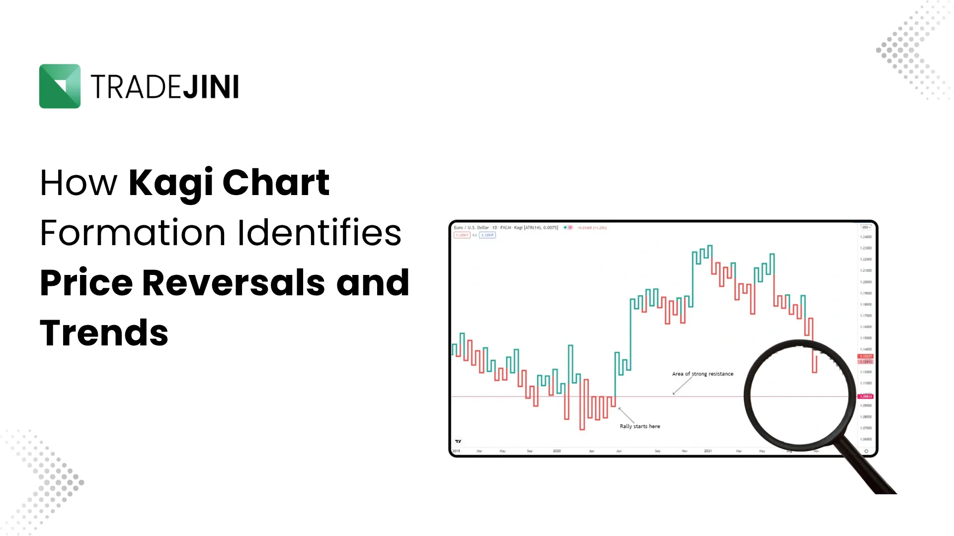 How Kagi Chart Formation Identifies Price Reversals and Trends