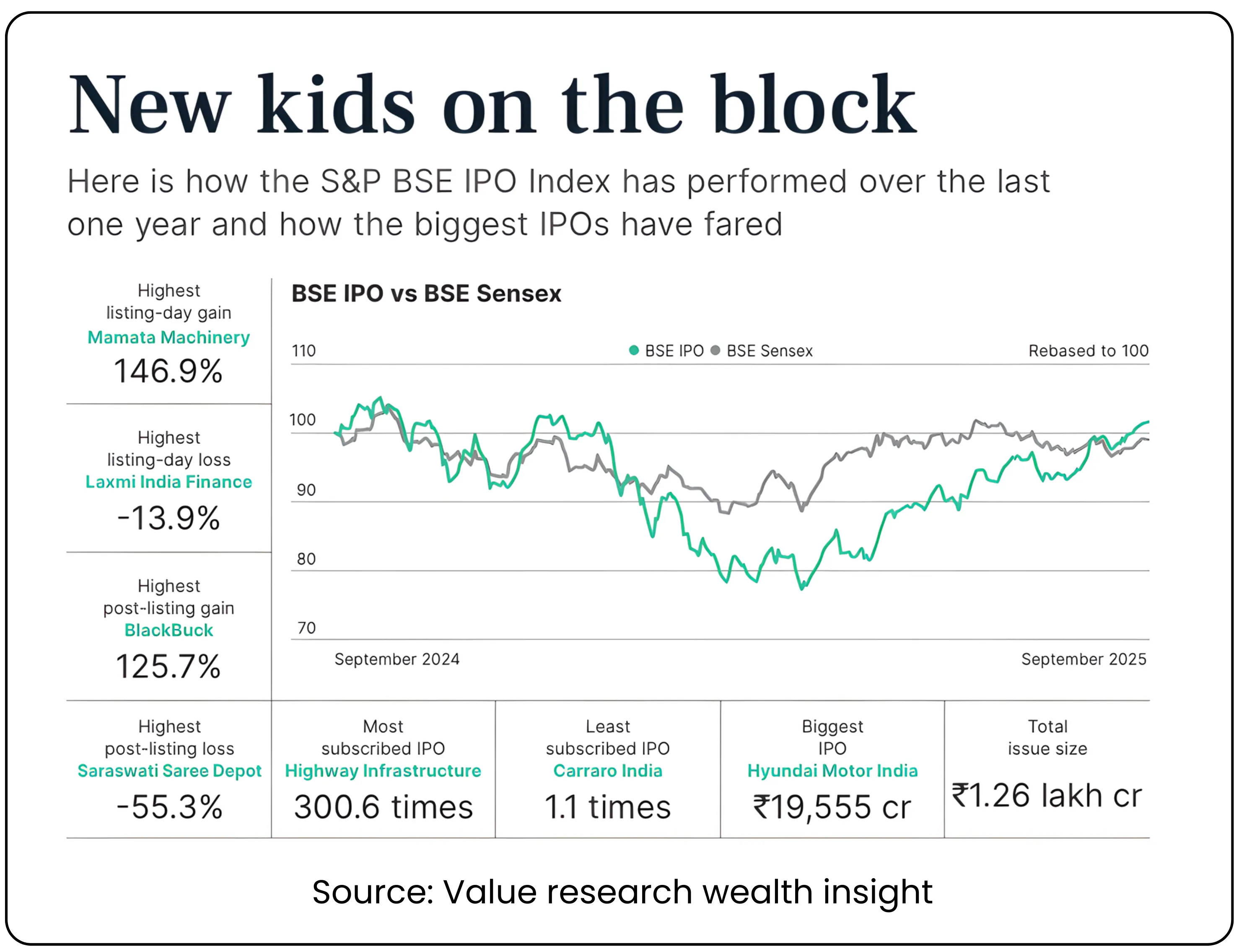 A Comparative Look at IPOs in the U.S. and Indian Markets in 2025