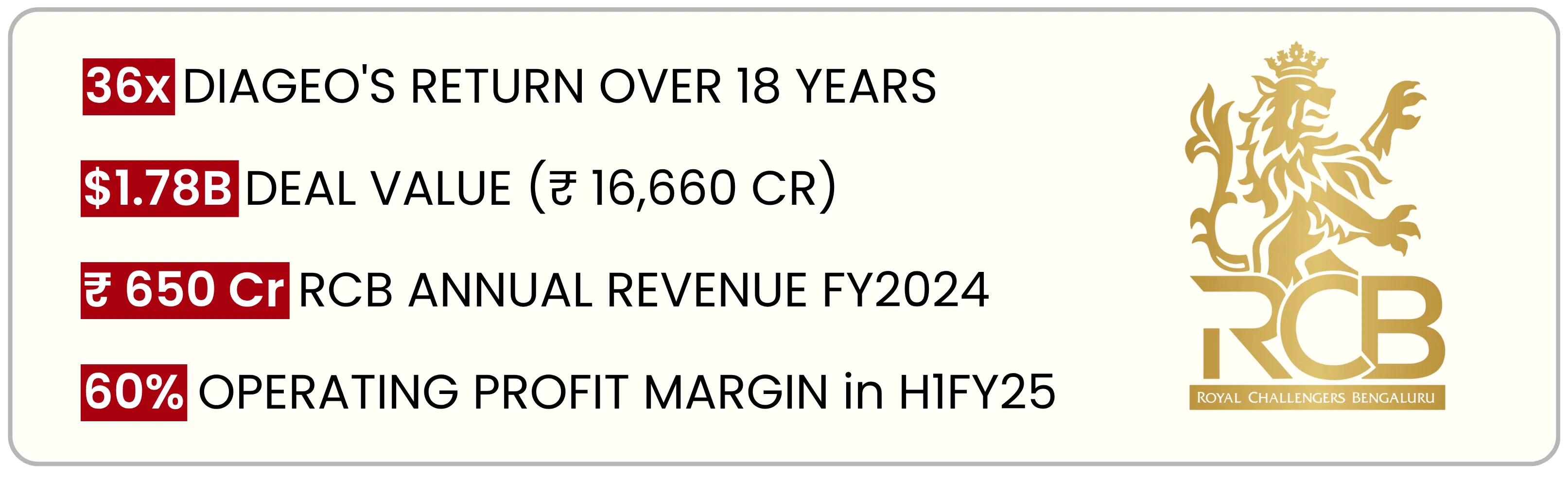 A Financial Breakdown of the ₹16,660 Crore RCB Sale
