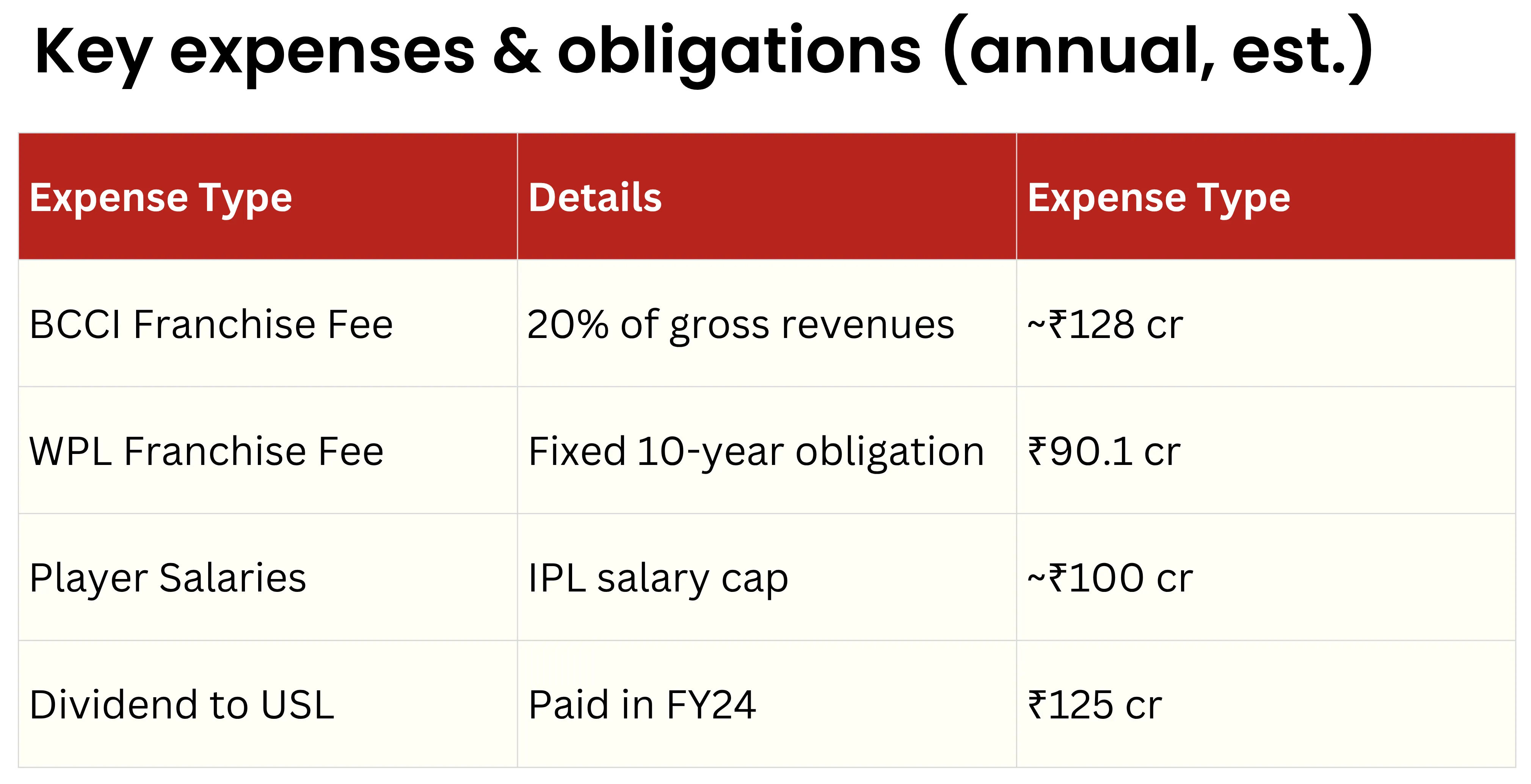 A Financial Breakdown of the ₹16,660 Crore RCB Sale
