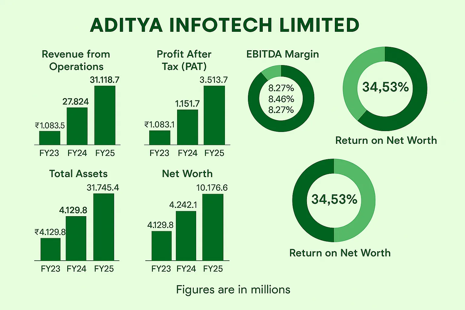 Aditya Infotech IPO
