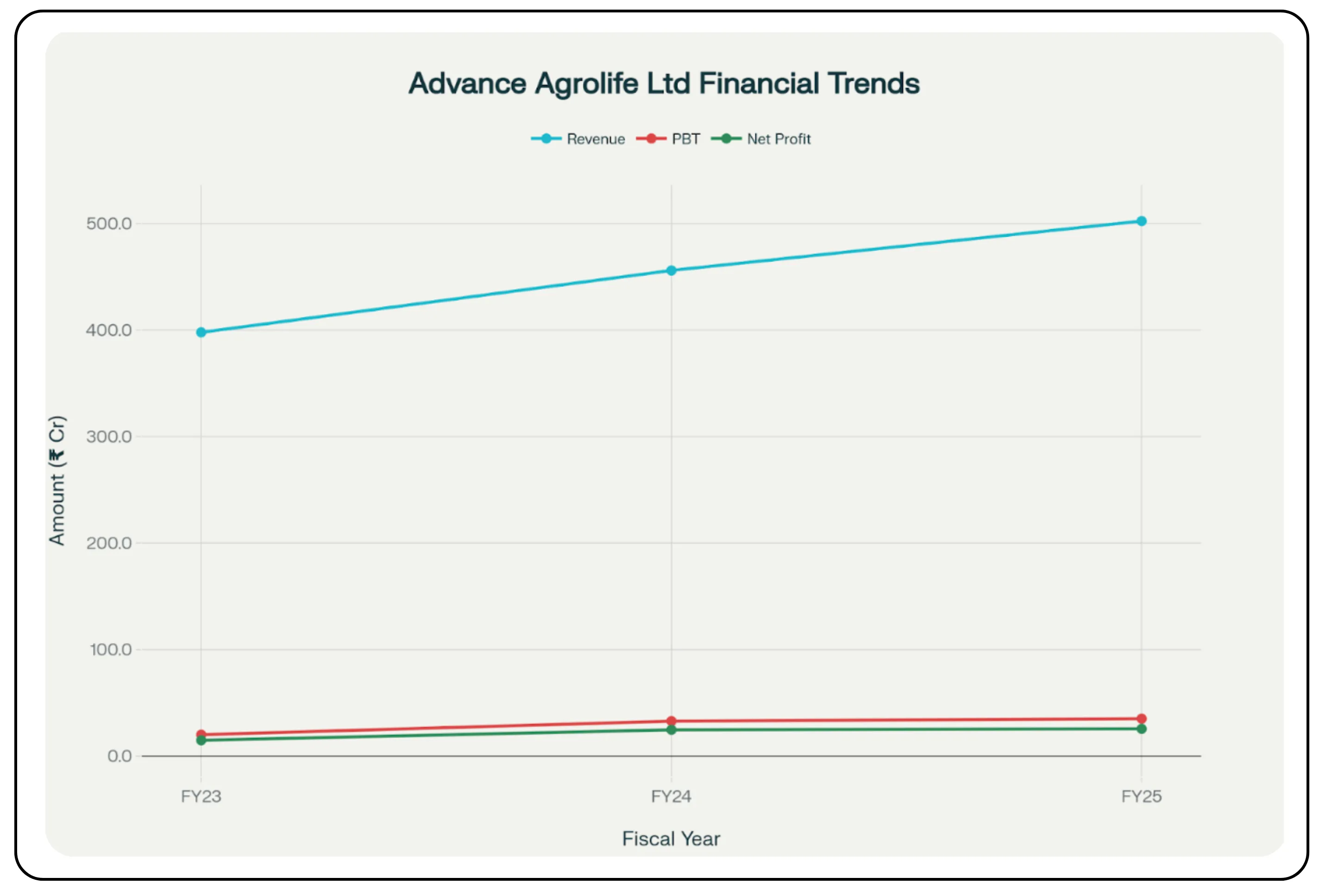Advance Agrolife IPO – Image 129_46