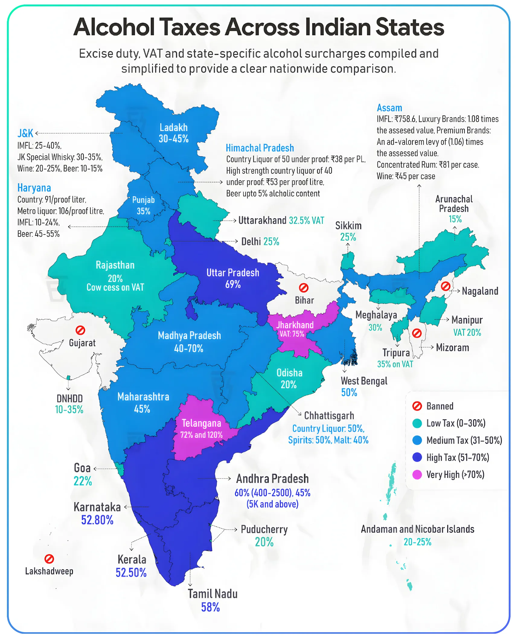 Alcohol Taxes in India, What You Should Know