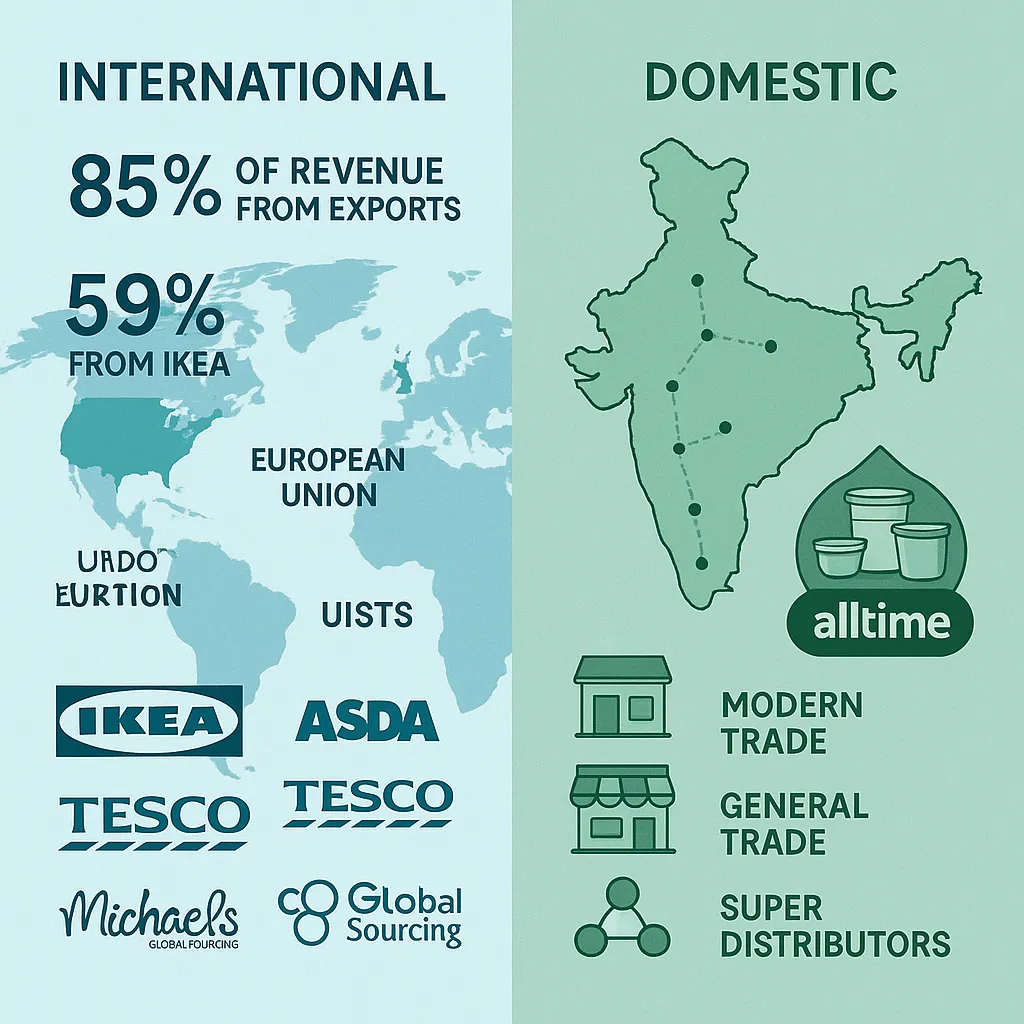 All Time Plastics IPO – Image 2