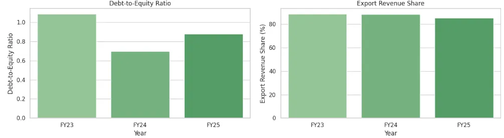 All Time Plastics IPO – Image 5