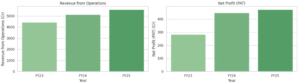 All Time Plastics IPO – Image 5
