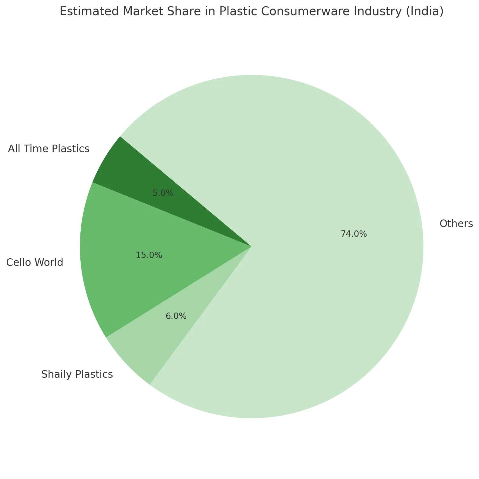 All Time Plastics IPO – Image 6