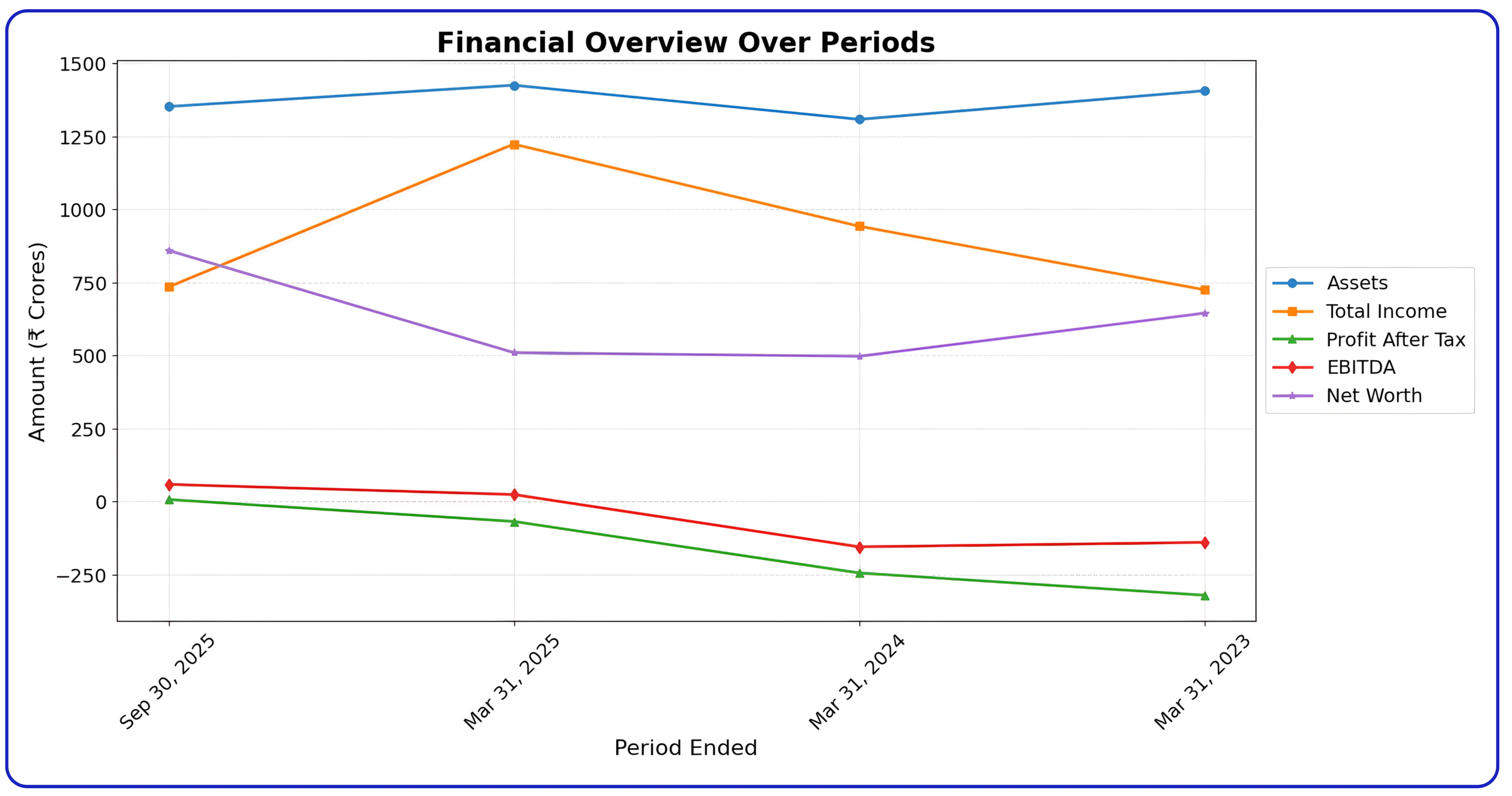 Amagi Media Labs IPO : Updates on Dates, Price, Review & Details