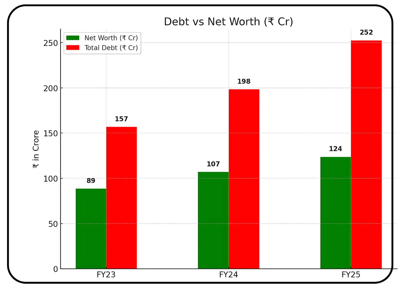 Amanta Healthcare IPO Overview