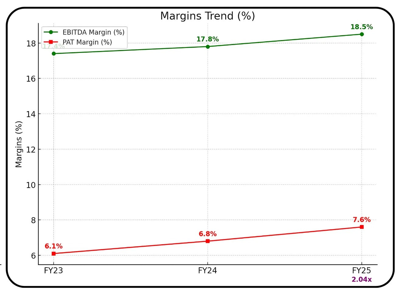 Amanta Healthcare IPO Overview