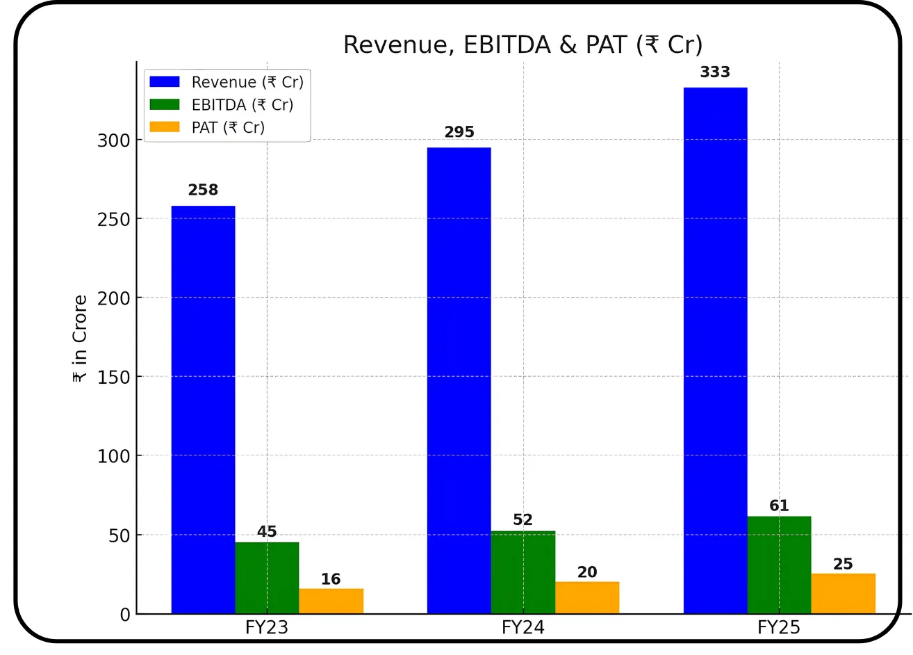 Amanta Healthcare IPO Overview