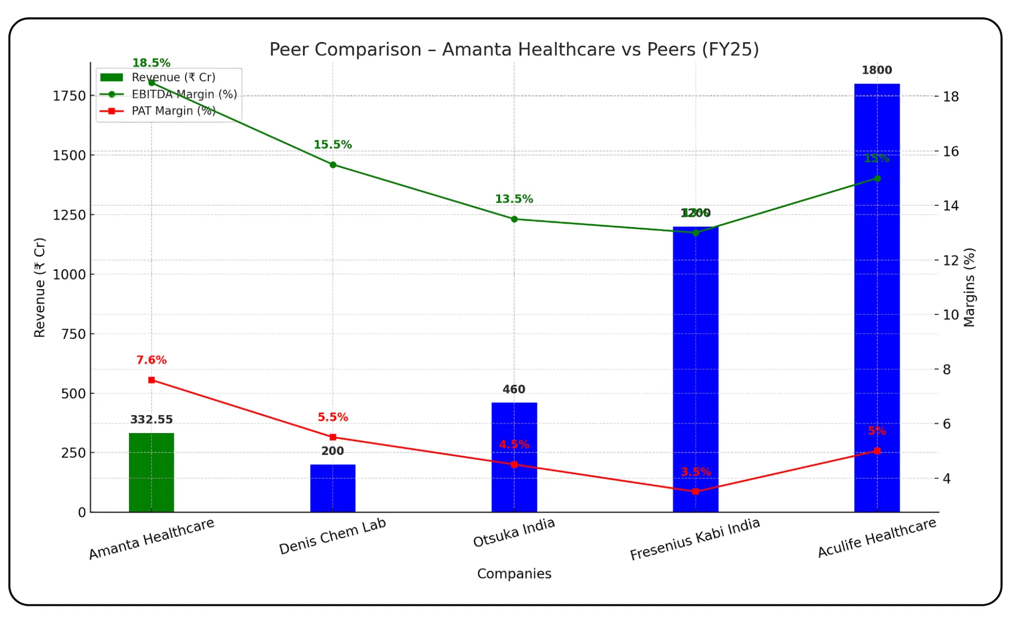 Amanta Healthcare IPO Overview