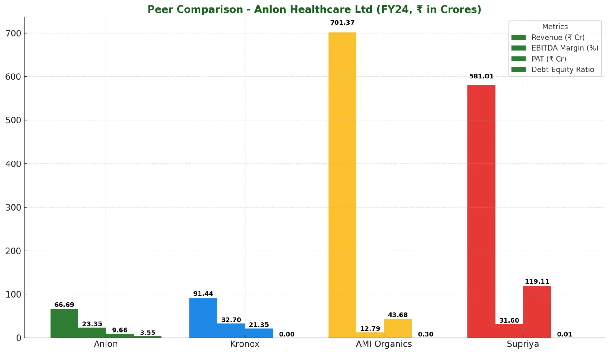 Anlon Healthcare IPO – Complete Analysis