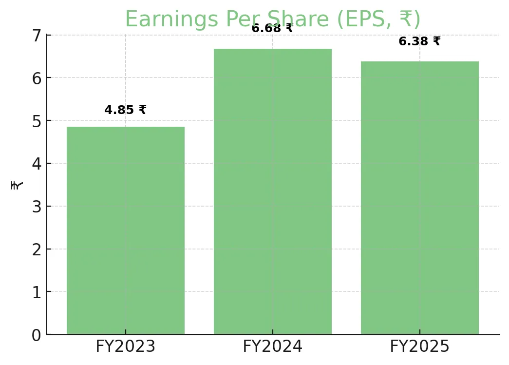 Anlon Healthcare IPO – Complete Analysis