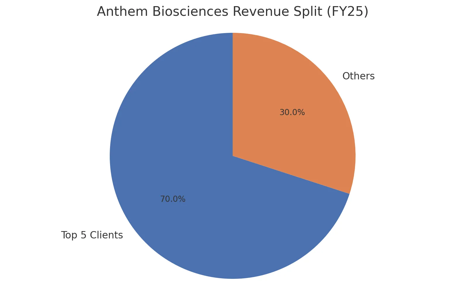 Anthem Biosciences IPO Overview