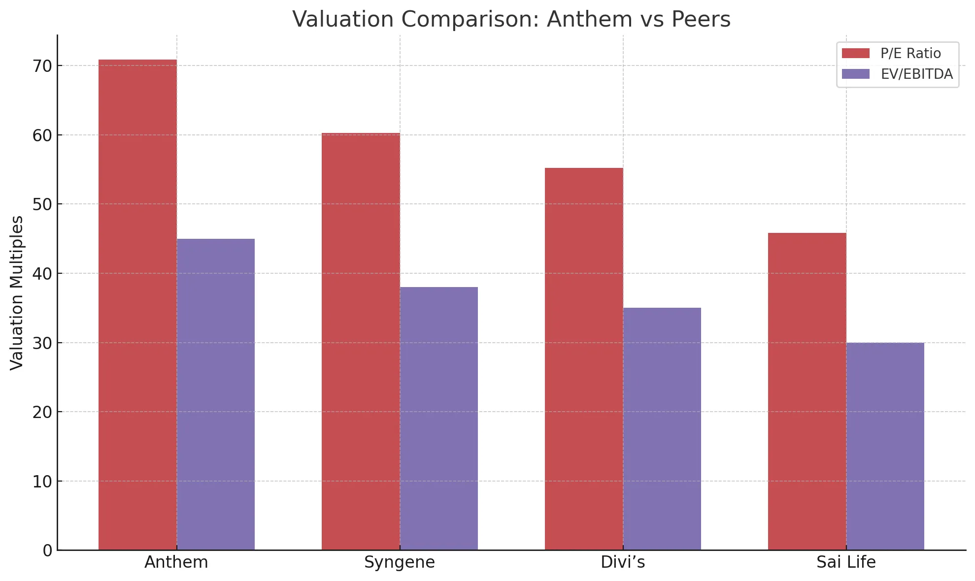 Anthem Biosciences IPO Company Overview