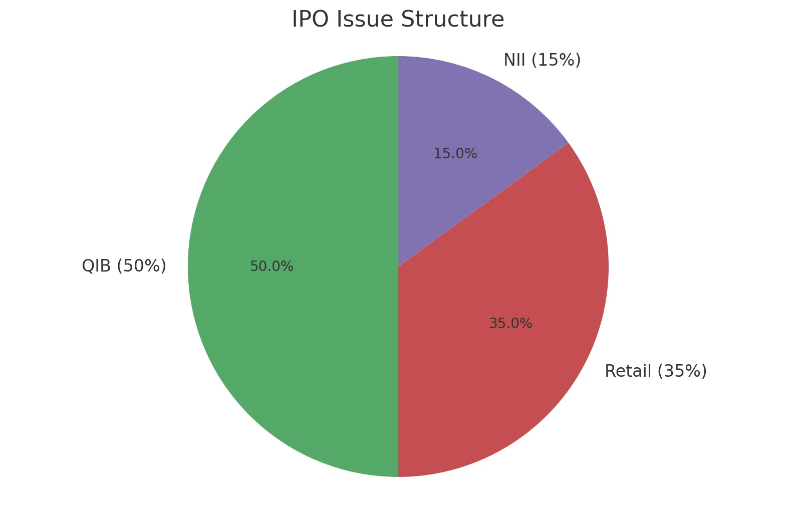 Anthem Biosciences IPO Details
