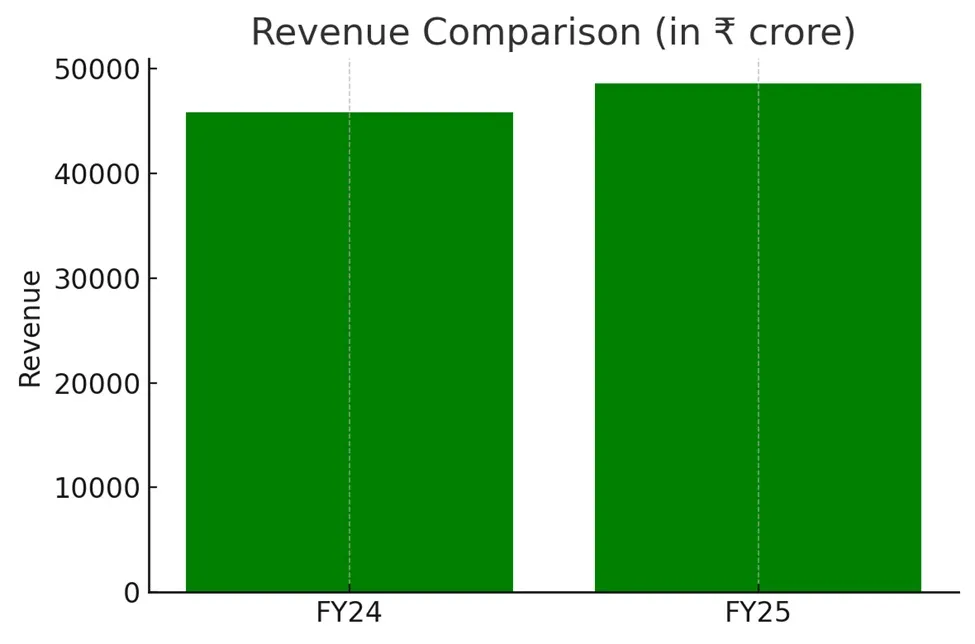 Ashok Leyland Share Price Chart Analysis