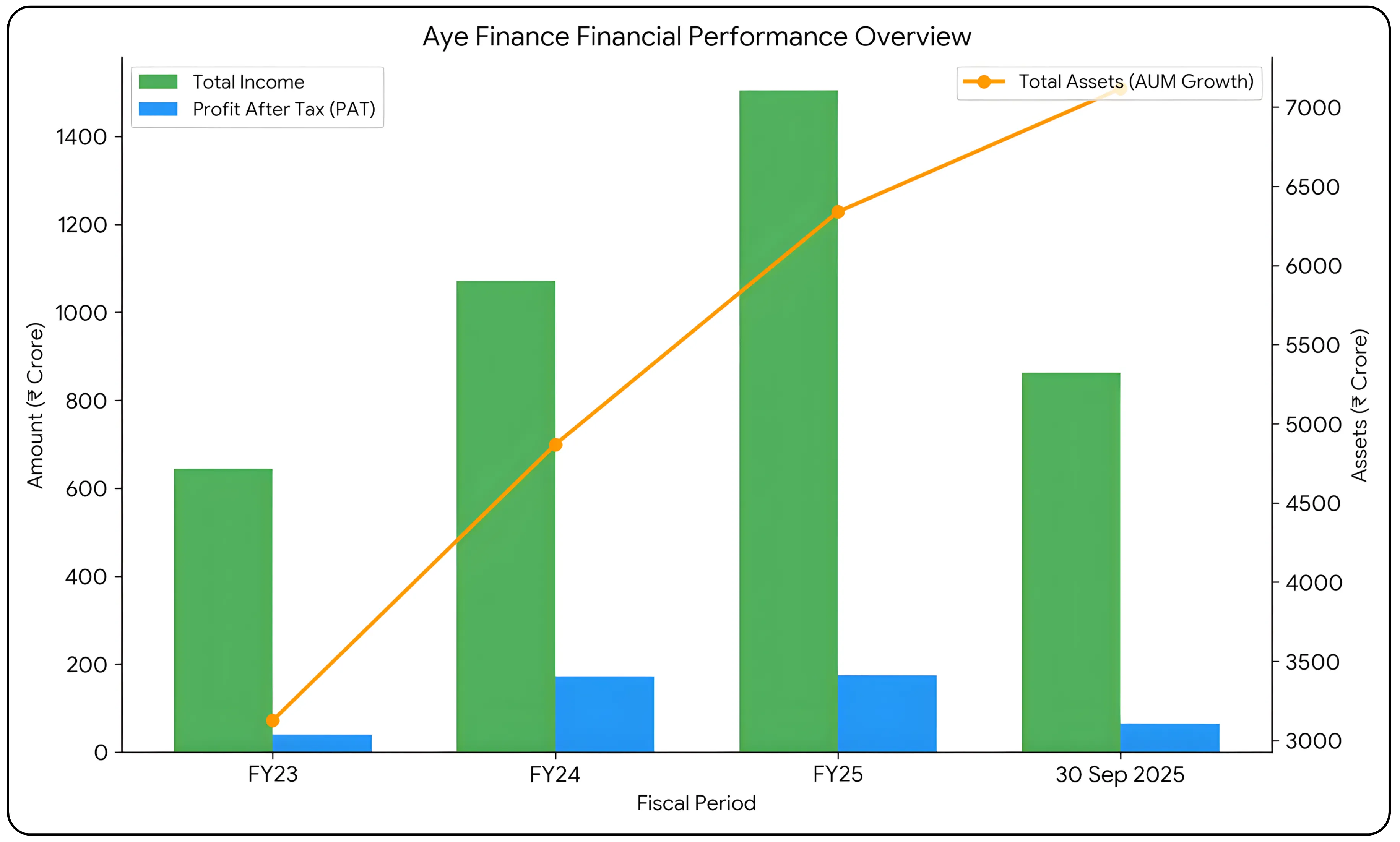 Aye Finance IPO: Finance IPO for Micro-Scale MSMEs in February 2026