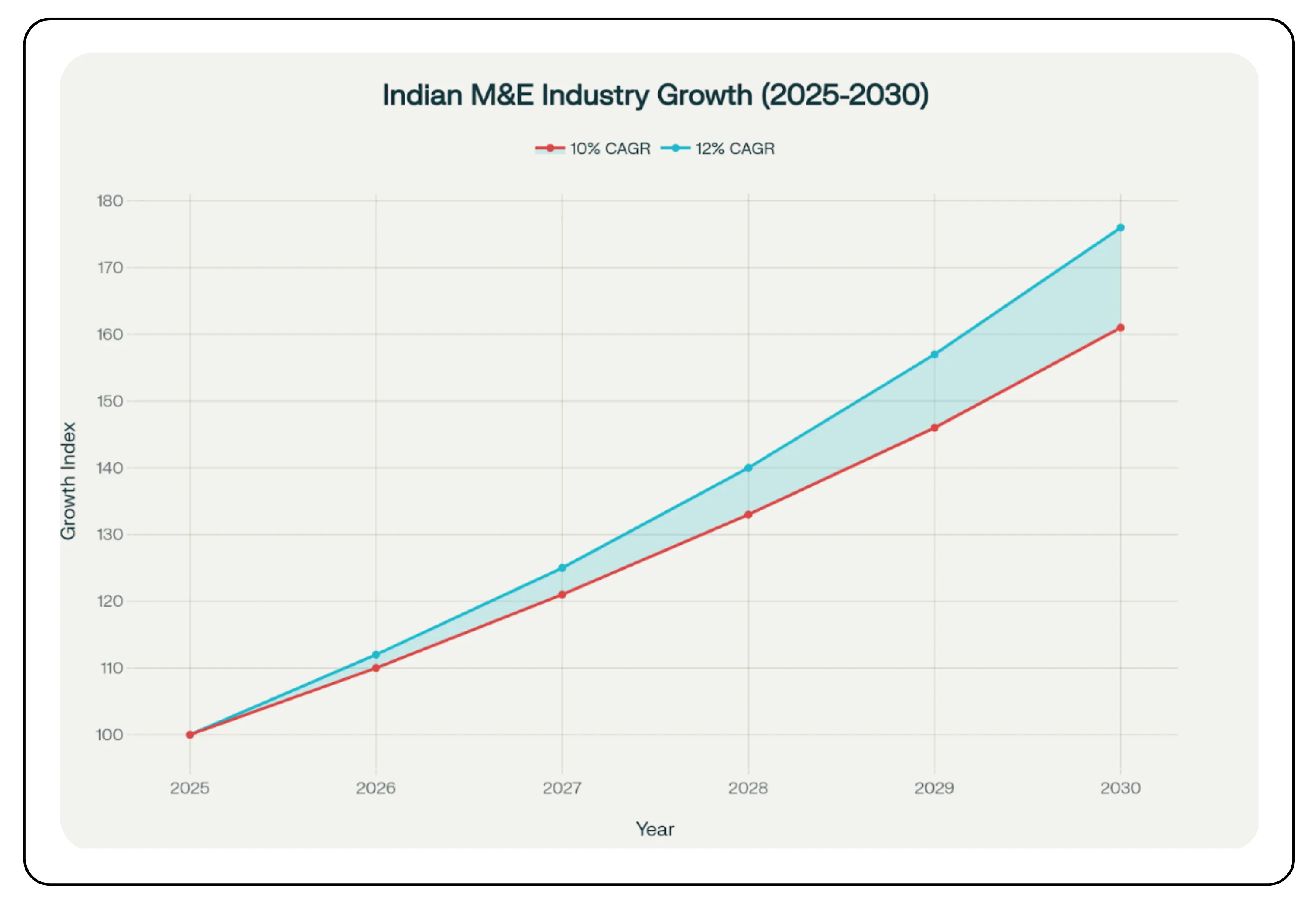 B.A.G. Convergence IPO – Image