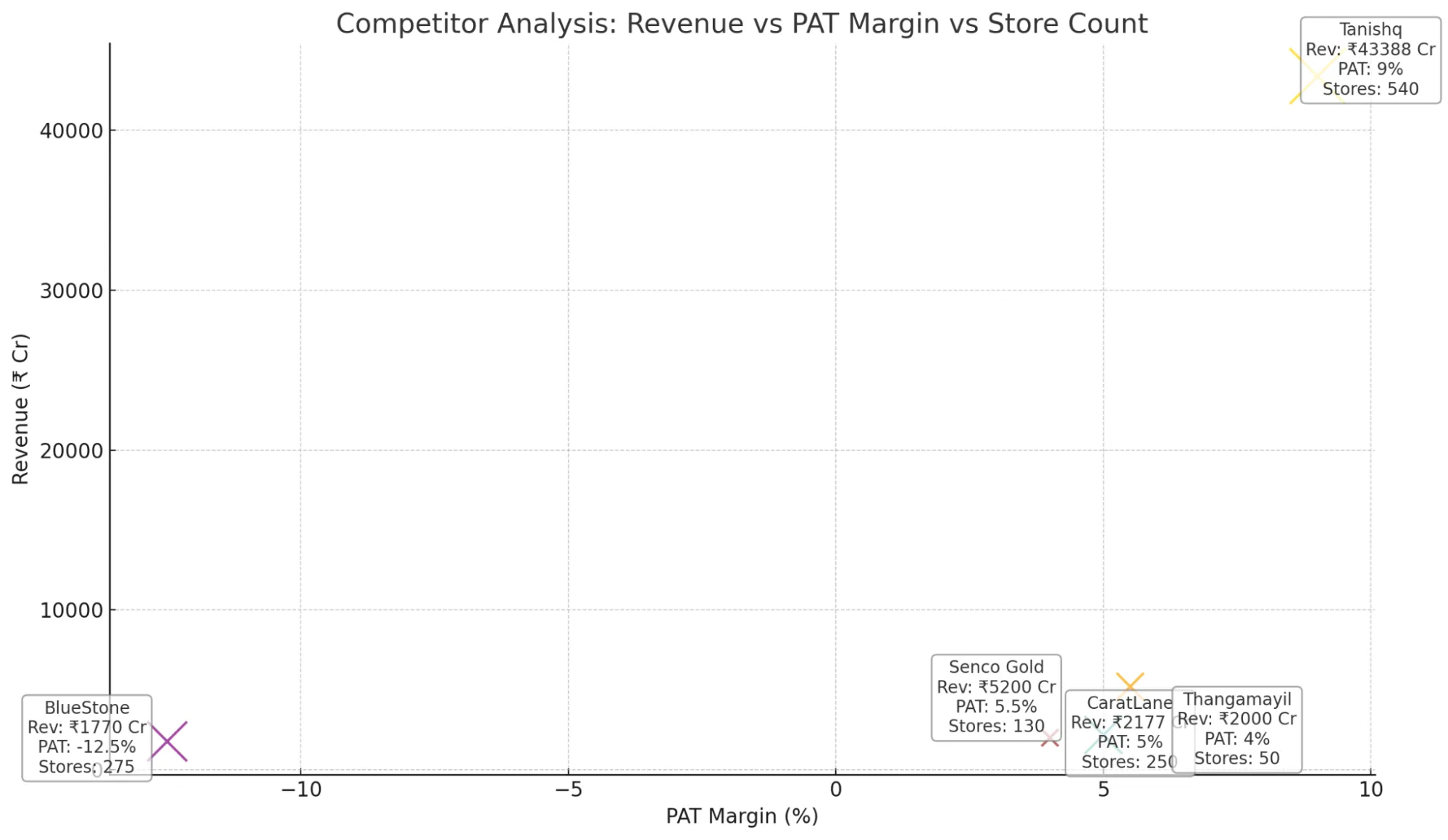 BlueStone Jewellery and Lifestyle IPO – Overview Image