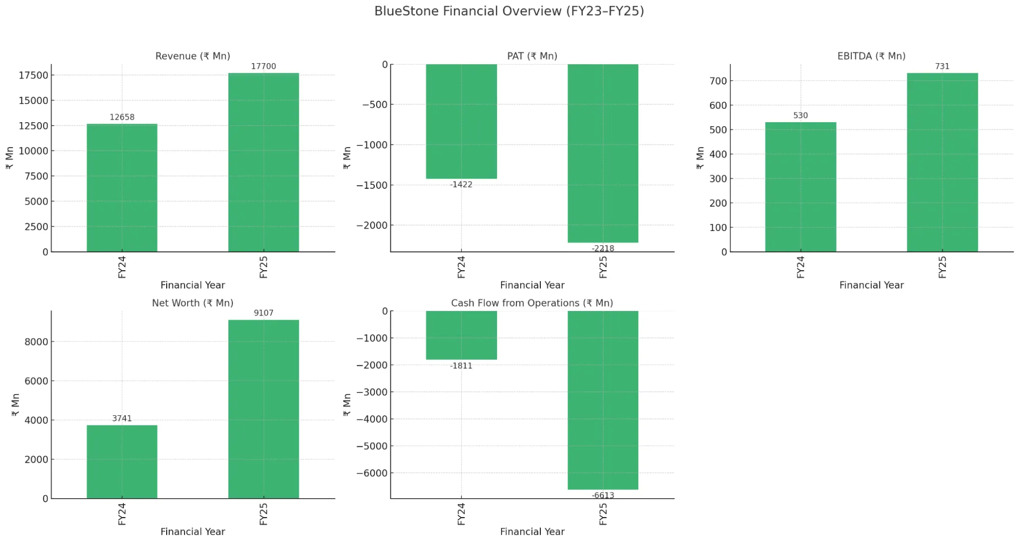 BlueStone Jewellery and Lifestyle IPO – Chart Image