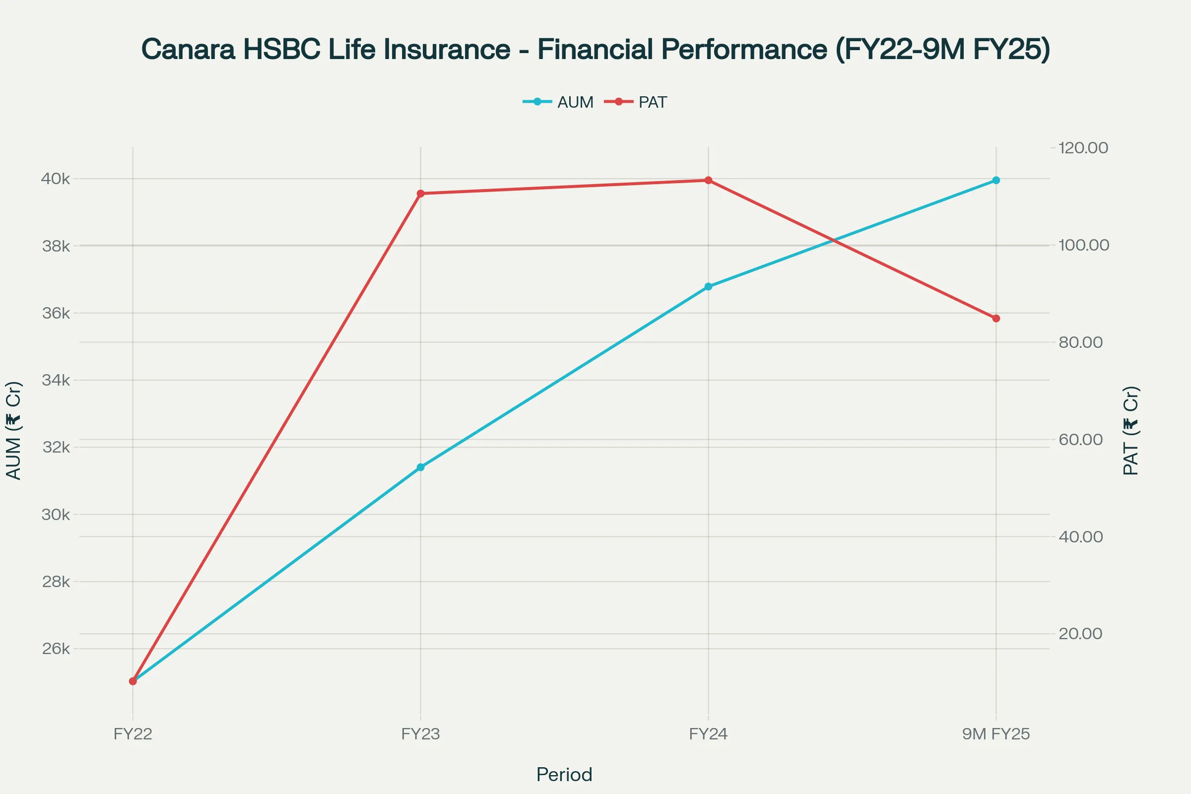Canara HSBC Life Insurance IPO Image 3