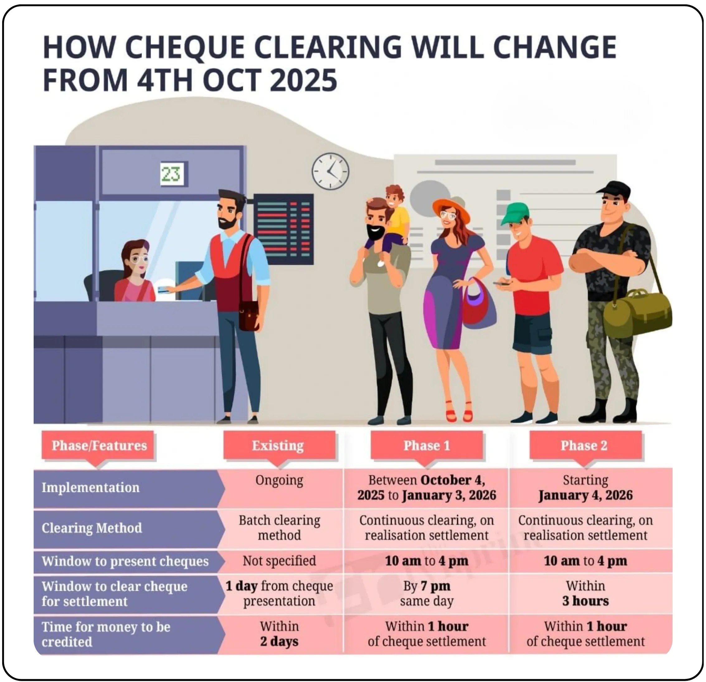 Cheque Clearing Will Change from October 4, 2025 – Image 468