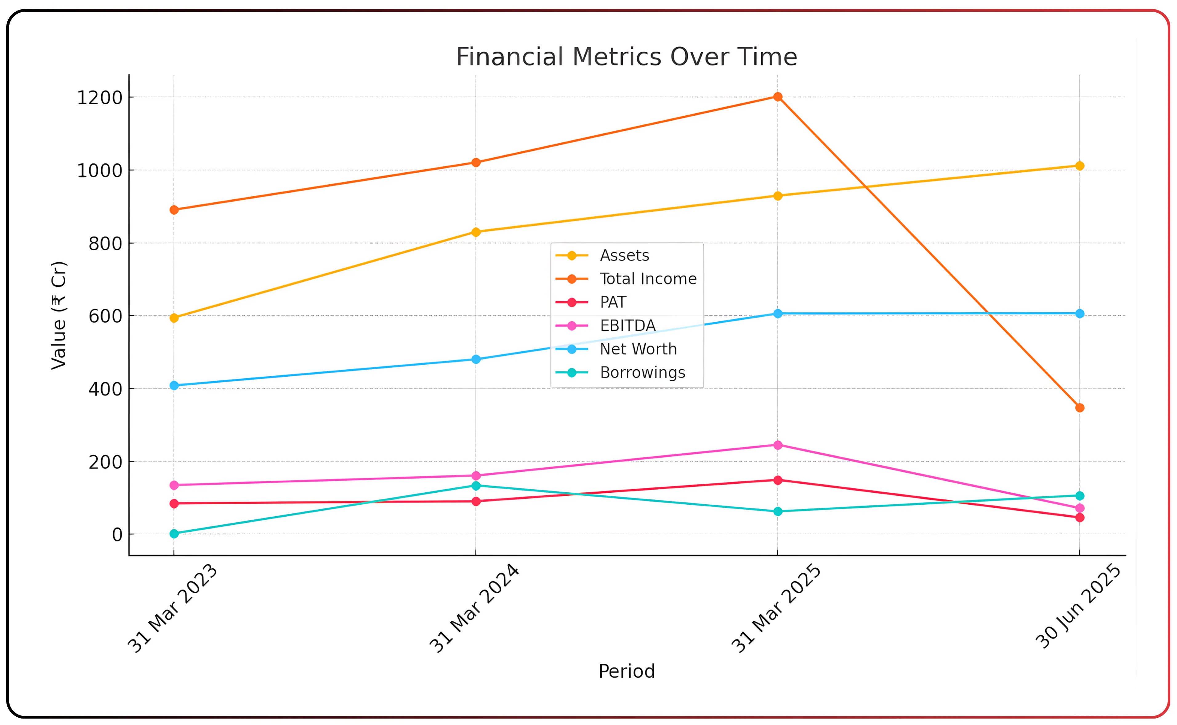 Essential Insights on the Corona Remedies IPO: What You Need to Know