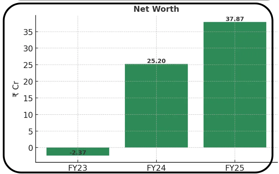 Dev Accelerator Limited IPO Overview – Image 4
