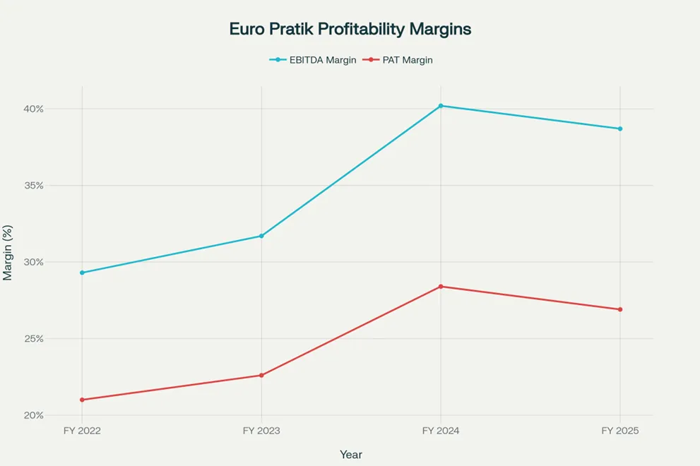 Euro Pratik Mainboard IPO – Image 2