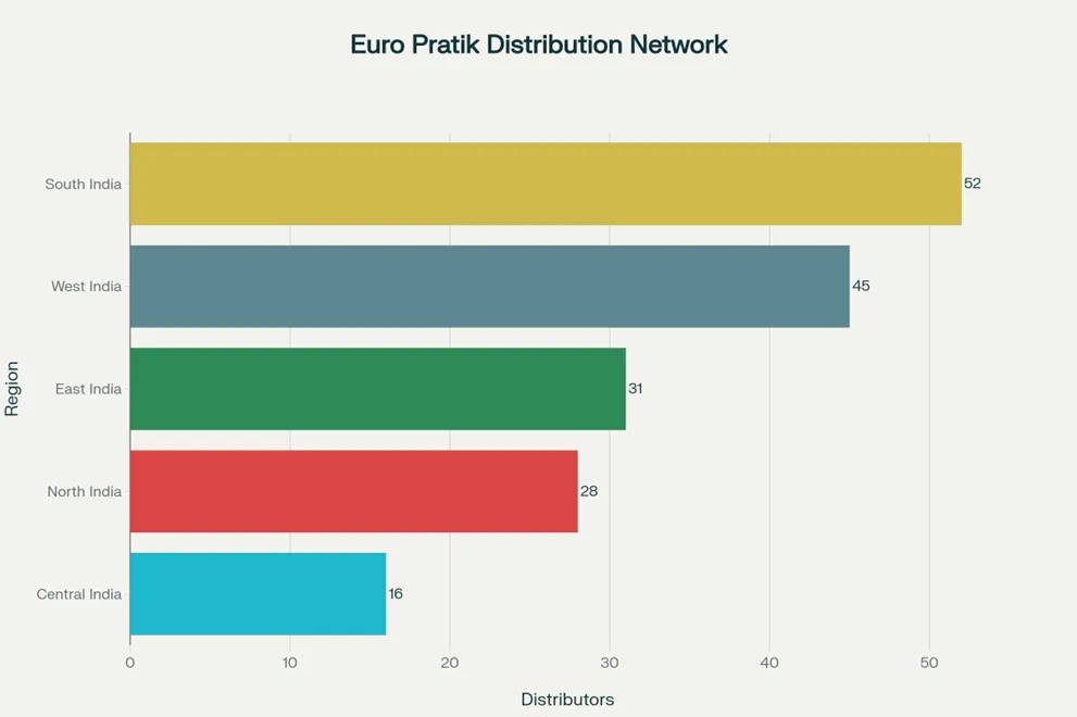 Euro Pratik Mainboard IPO – Image 3