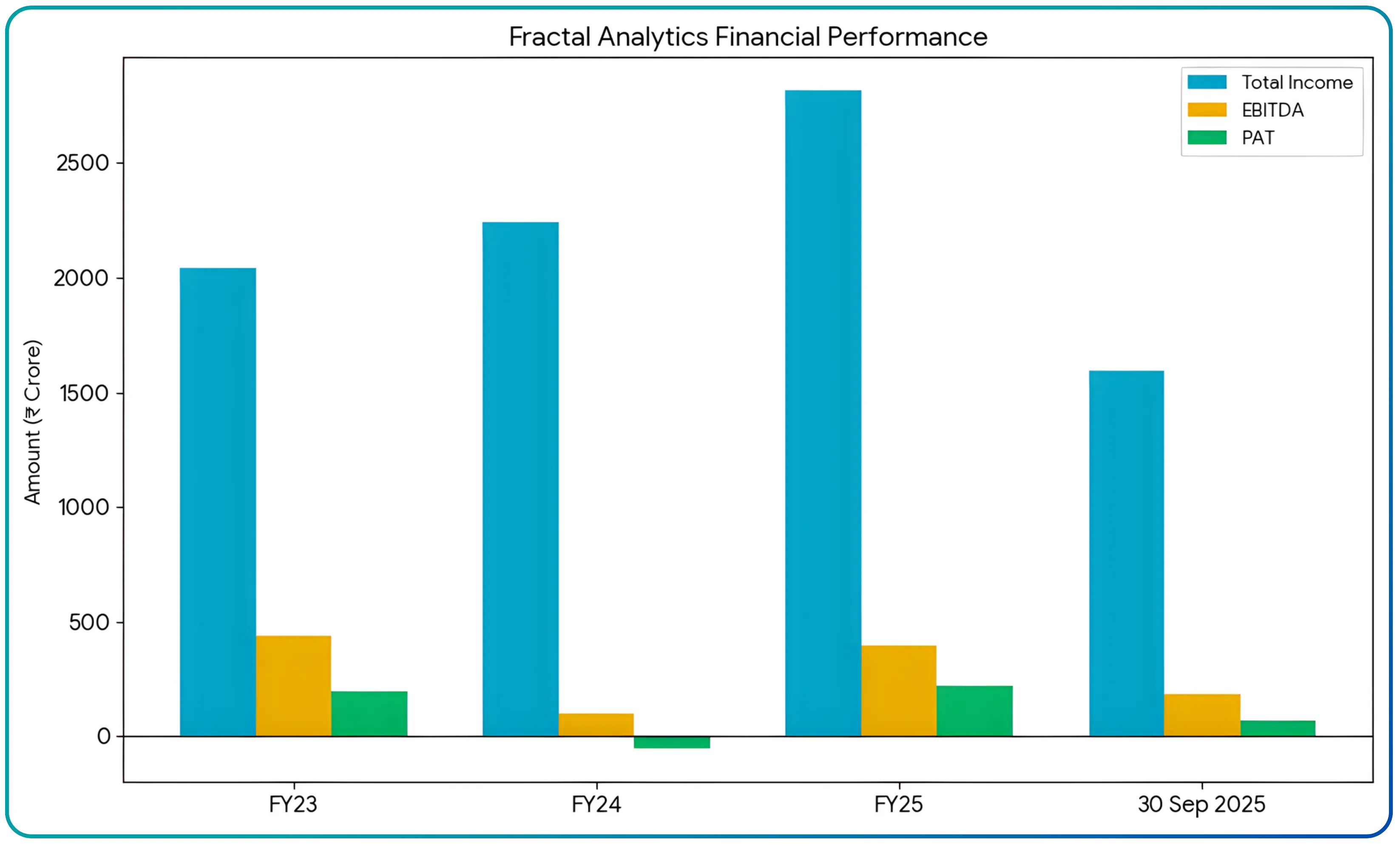 Fractal Analytics IPO – Price Band, Key Dates, Anchor Investors & Allotment Status
