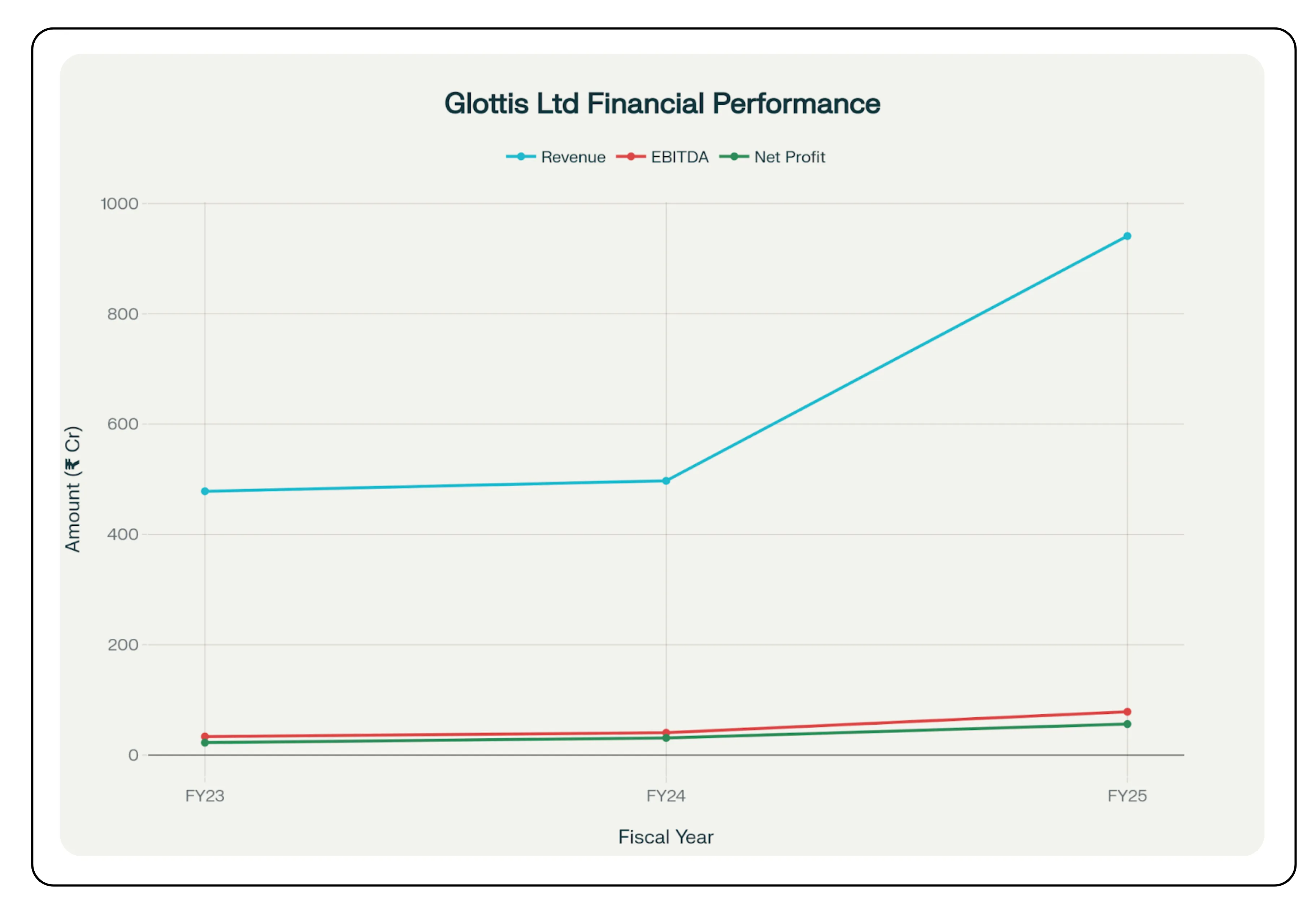 Glottis IPO – Image