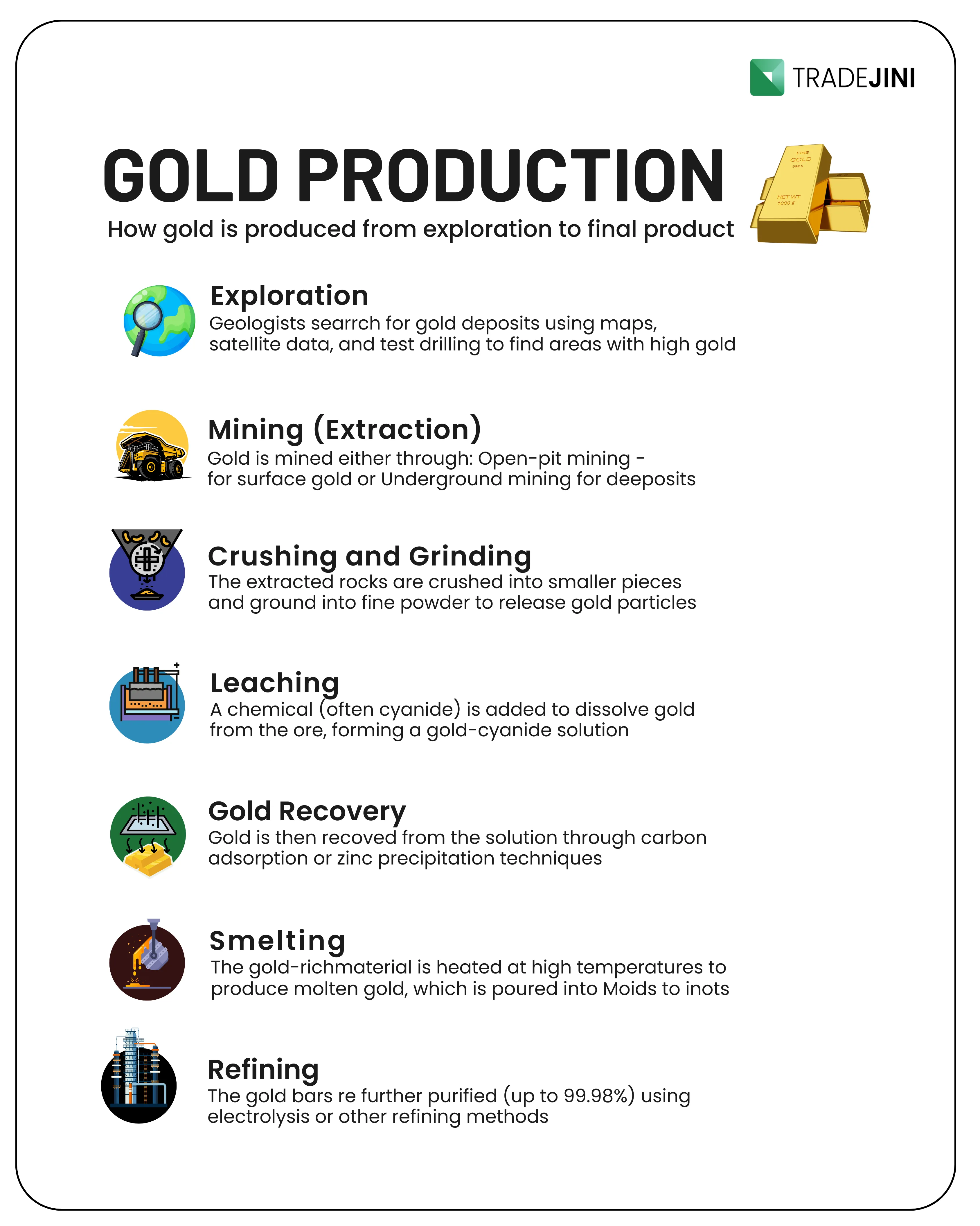 Global gold production statistics and mining distribution chart